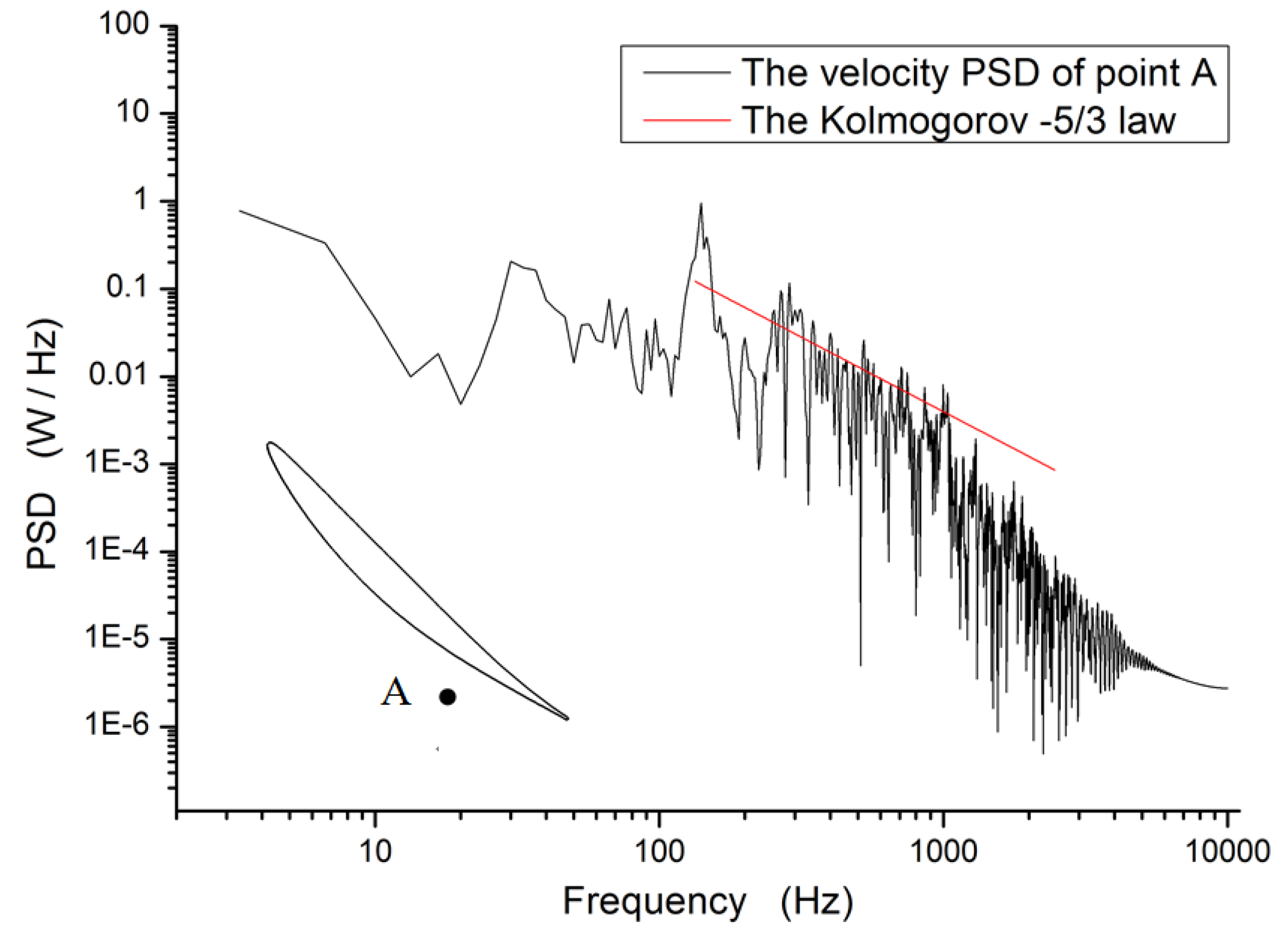 Entropy 19 00324 g005