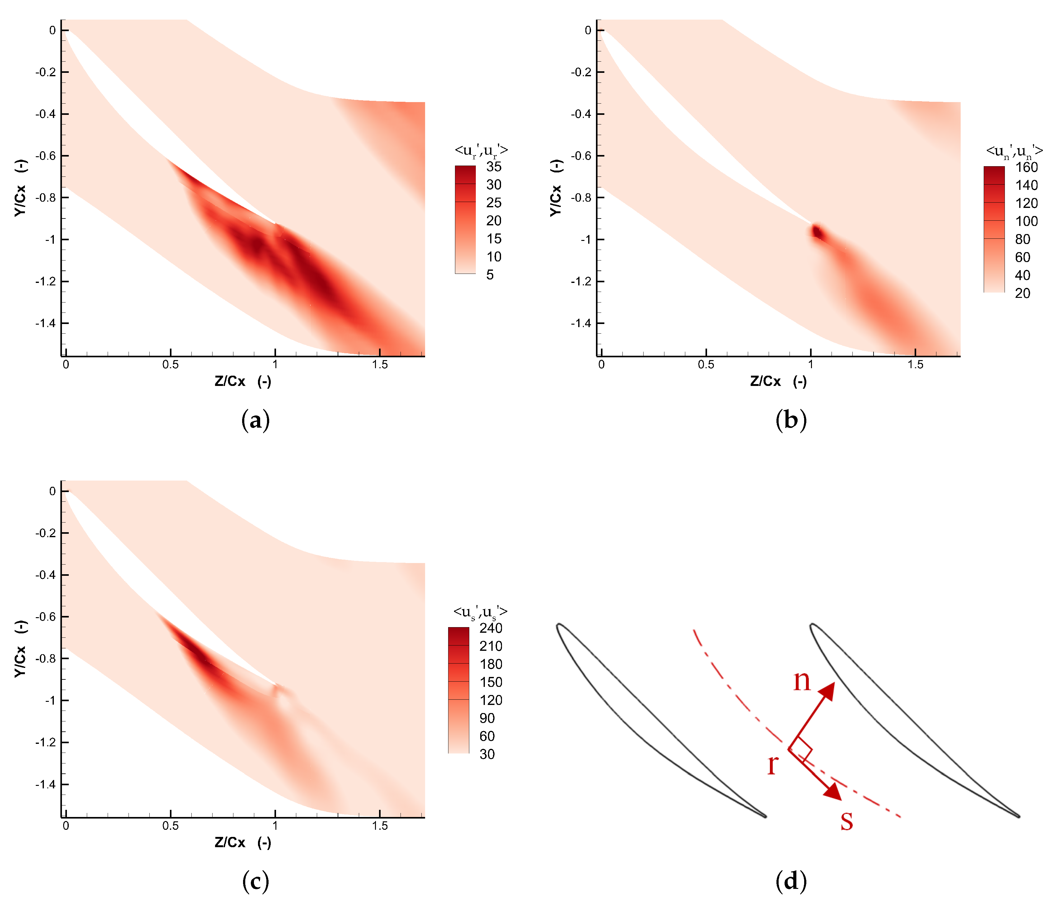 Entropy 19 00324 g012