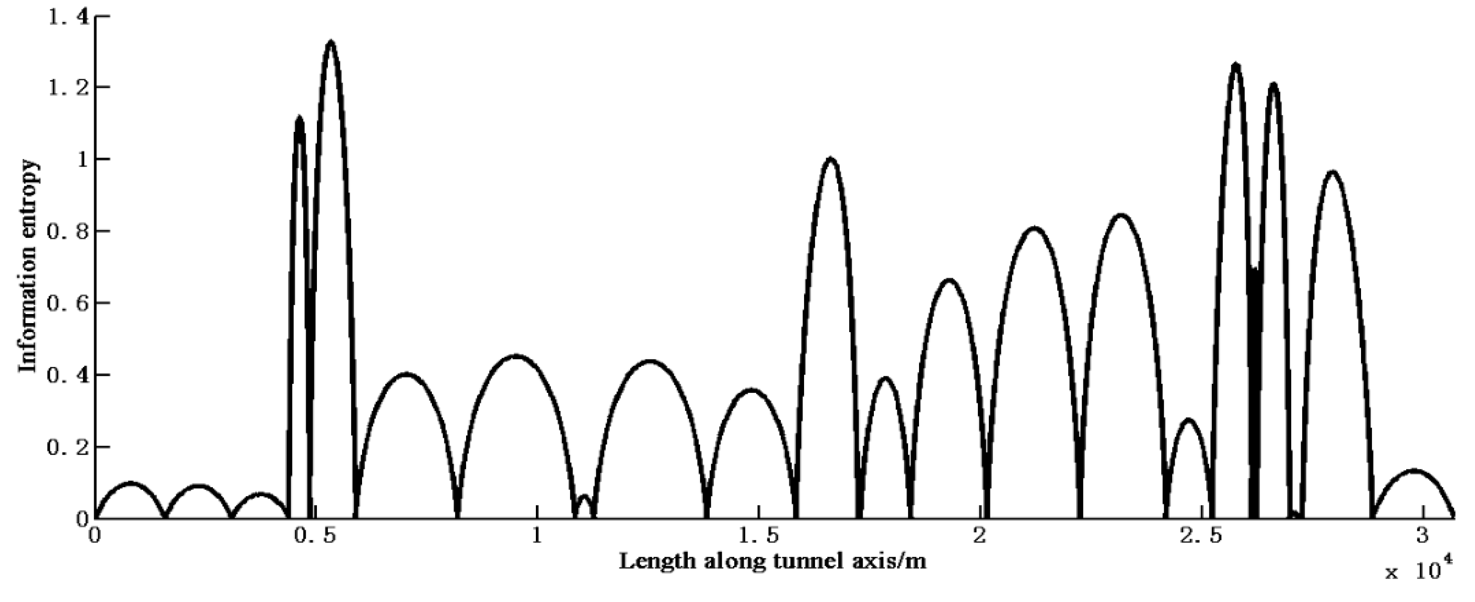 Entropy 19 00332 g004