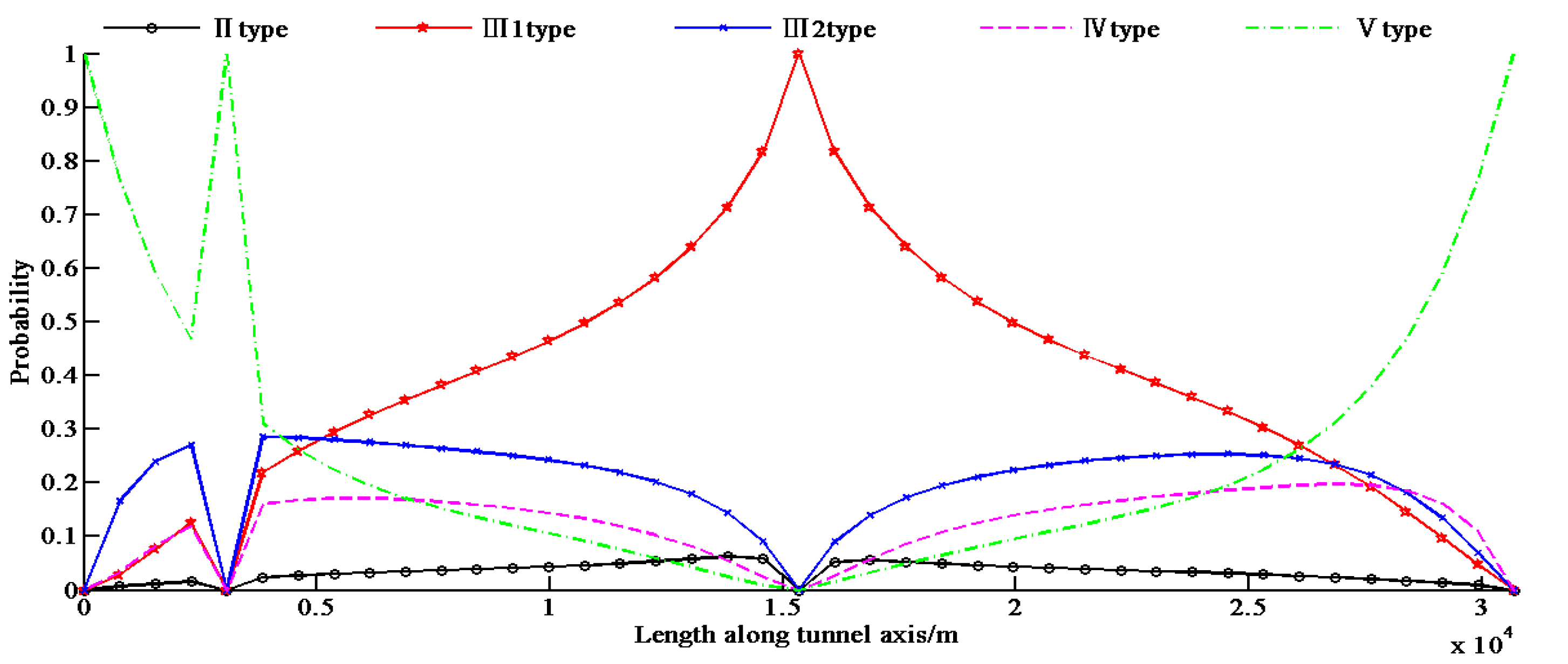 Entropy 19 00332 g005