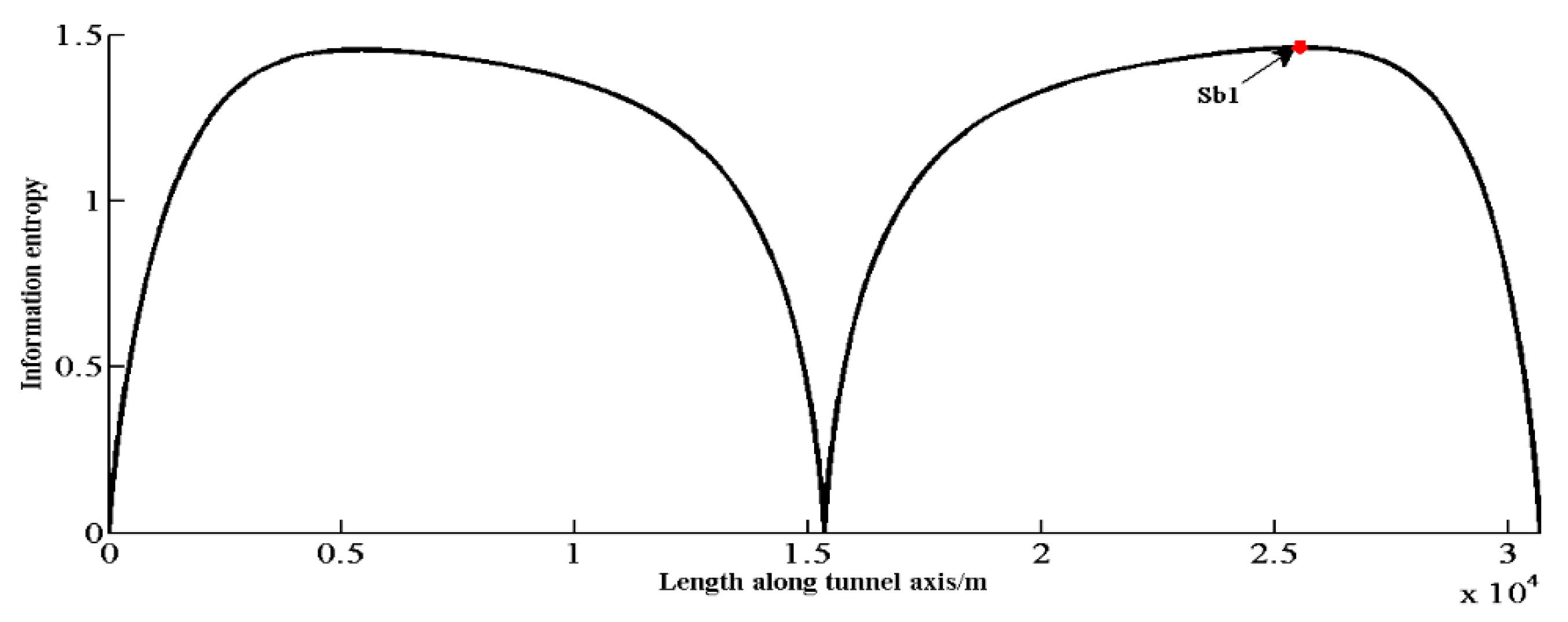 Entropy 19 00332 g006