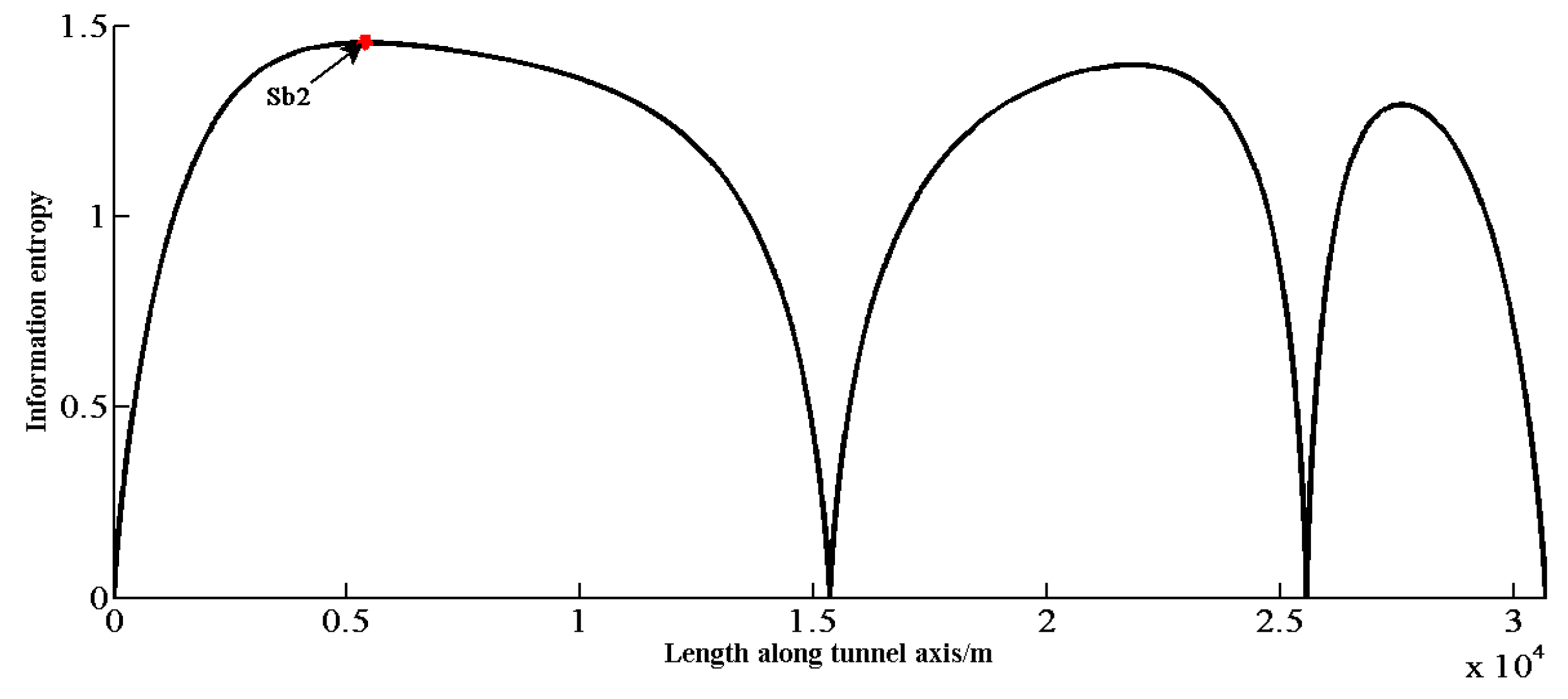 Entropy 19 00332 g008