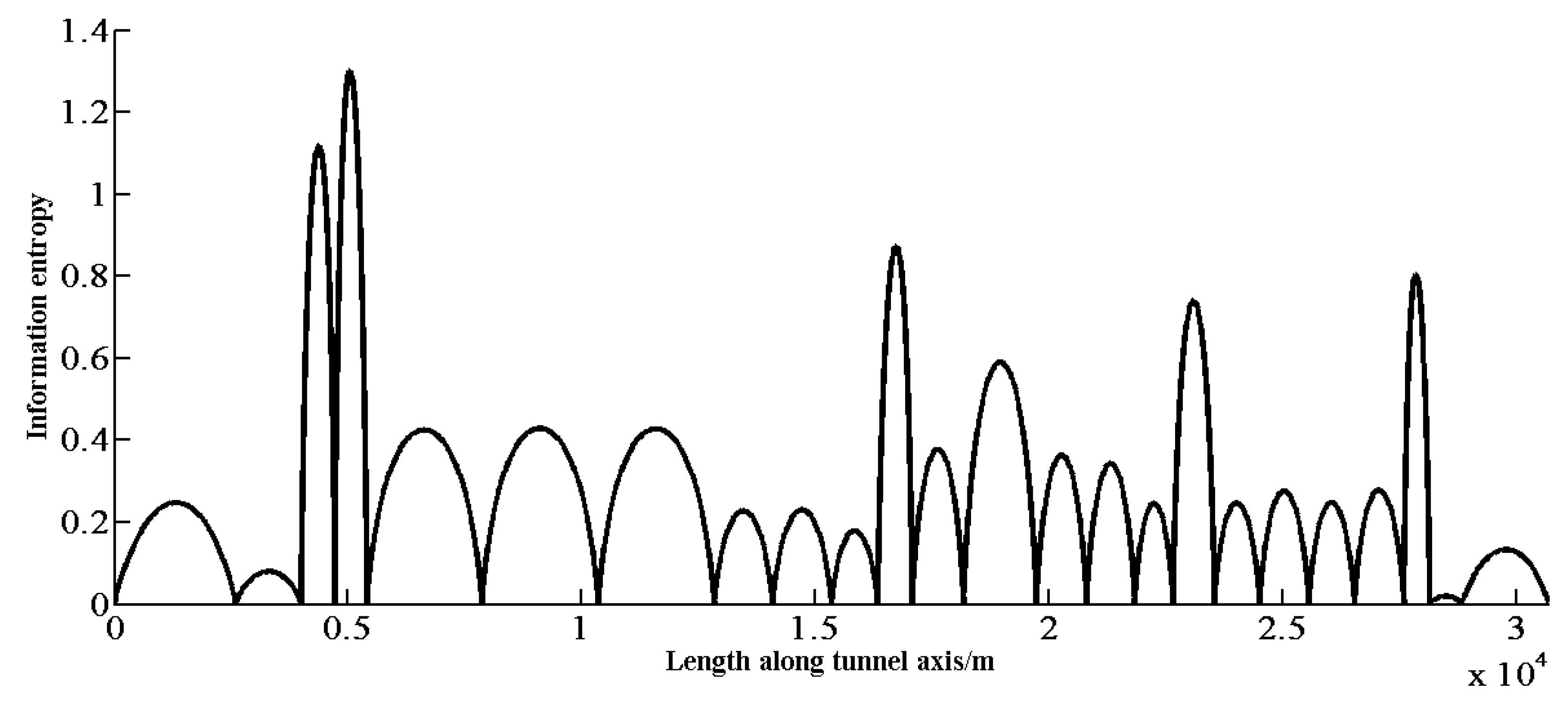 Entropy 19 00332 g010