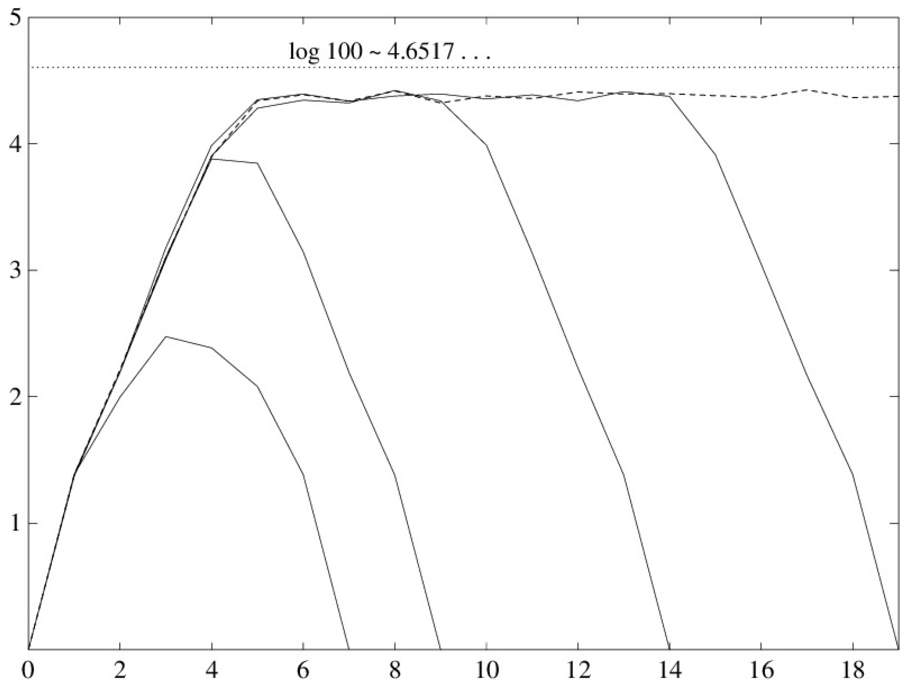 Entropy 19 00343 g006
