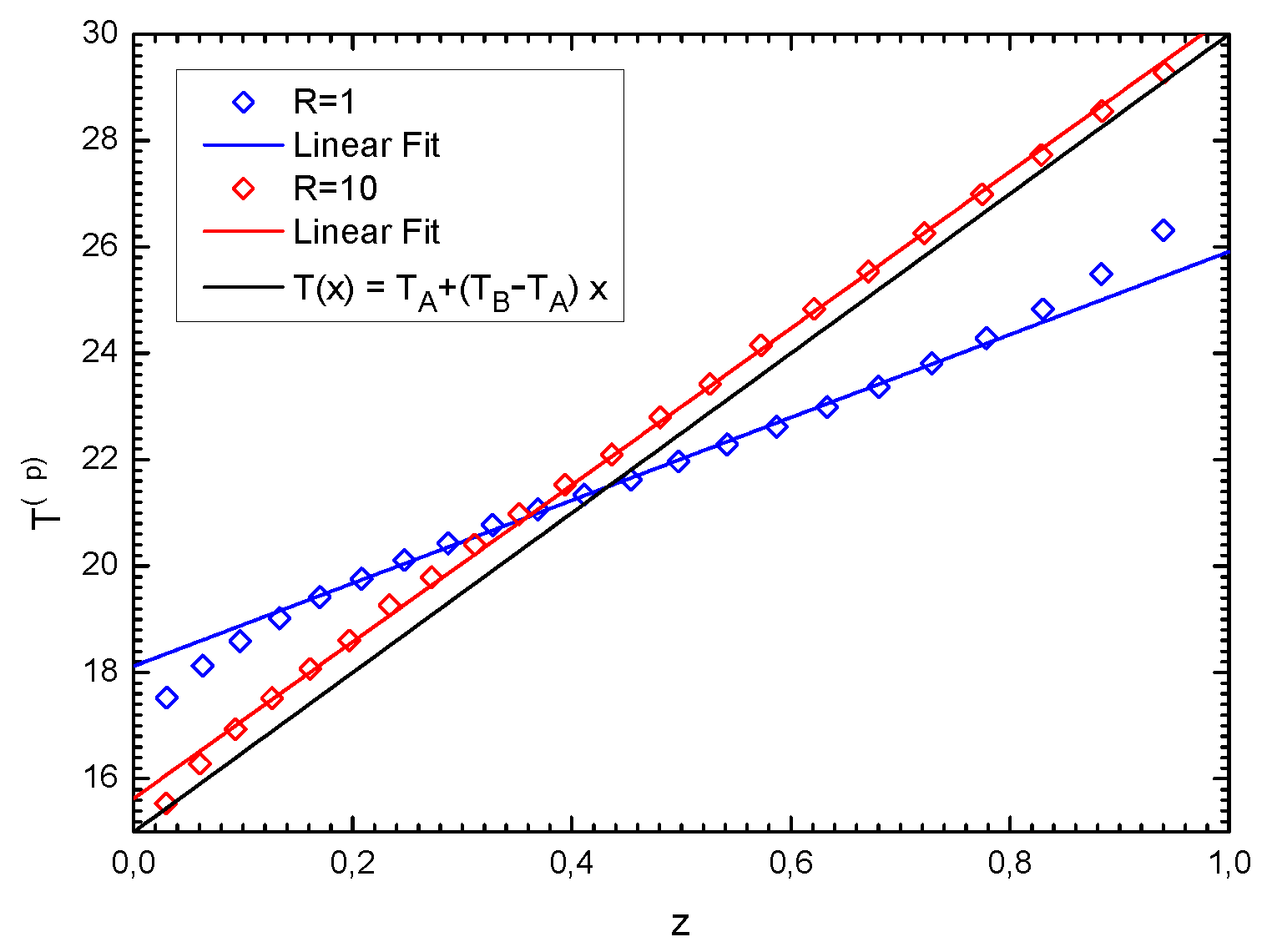Entropy 19 00350 g003