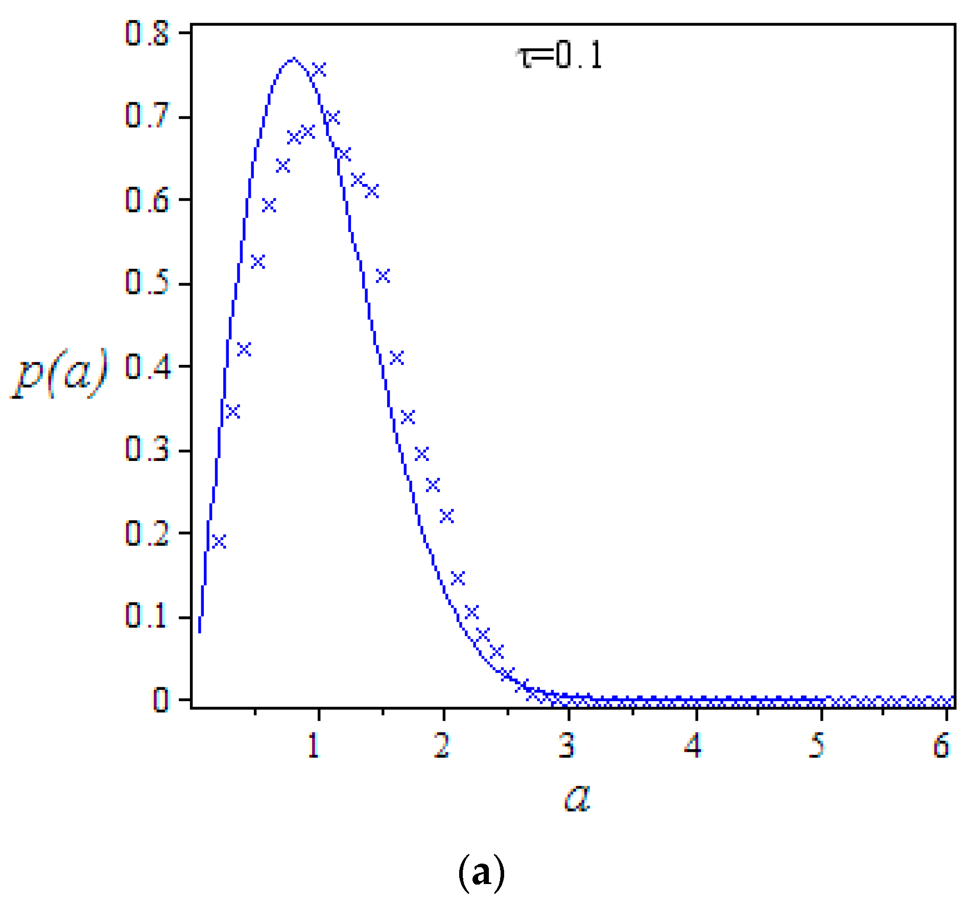 Entropy 19 00354 g002a
