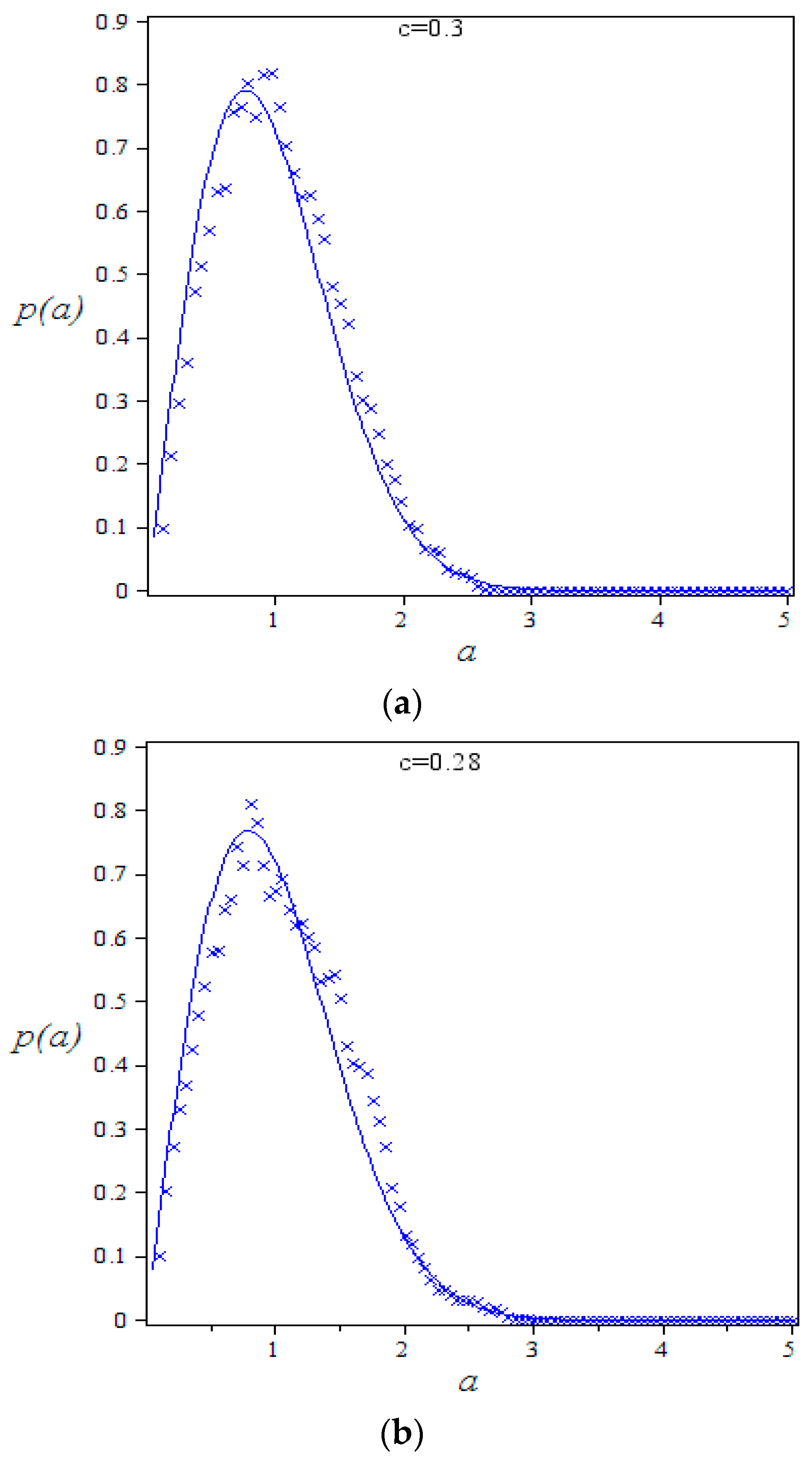 Entropy 19 00354 g004a