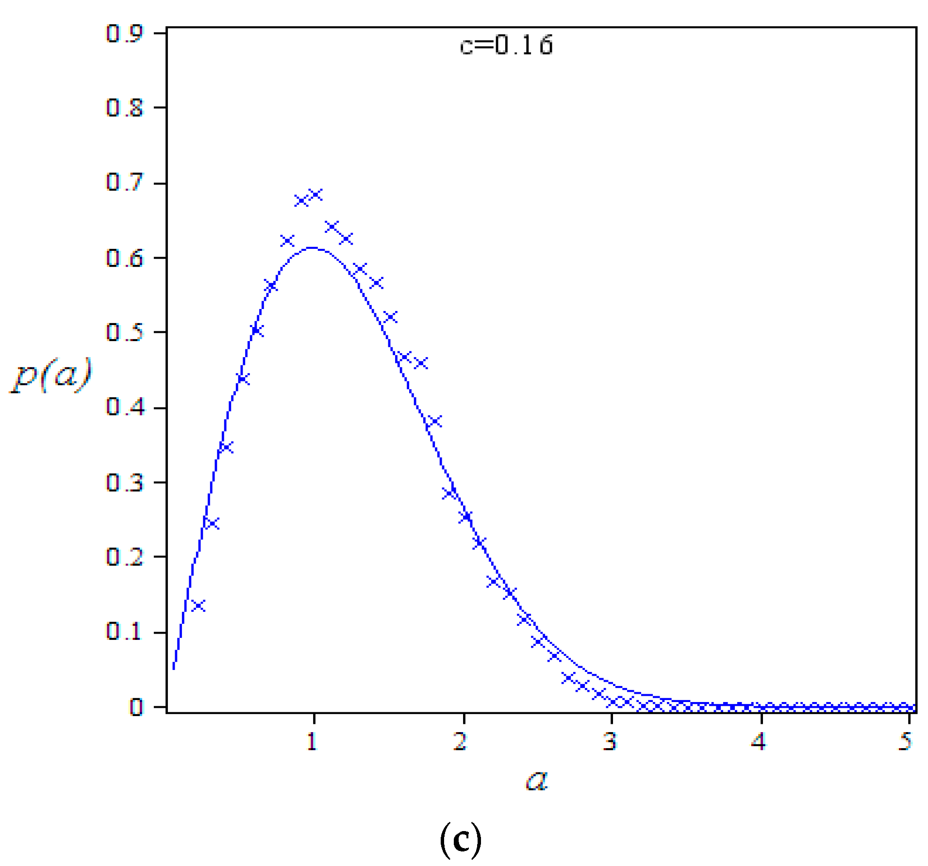 Entropy 19 00354 g004b