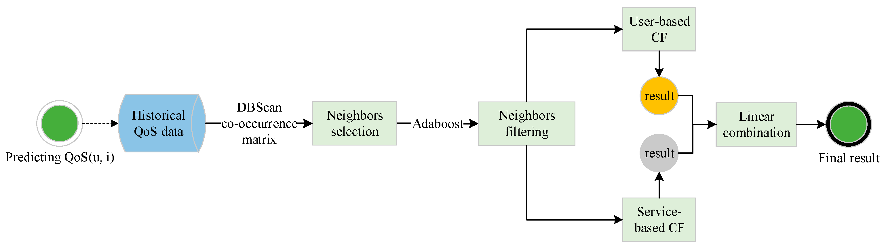 Entropy 19 00358 g001