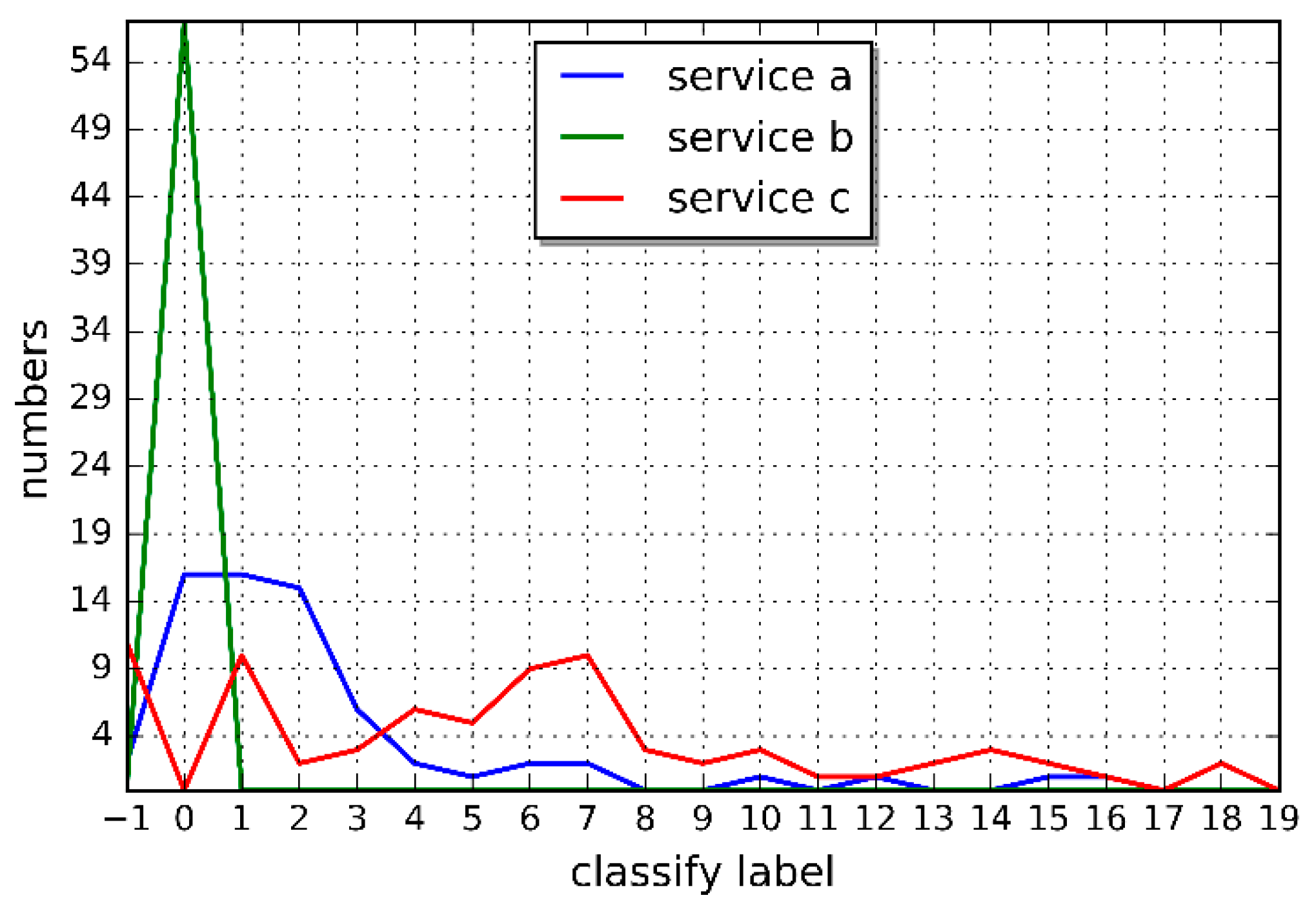 Entropy 19 00358 g003