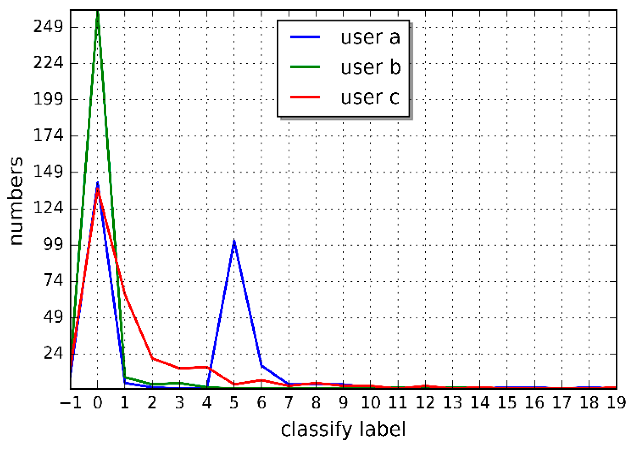 Entropy 19 00358 g005