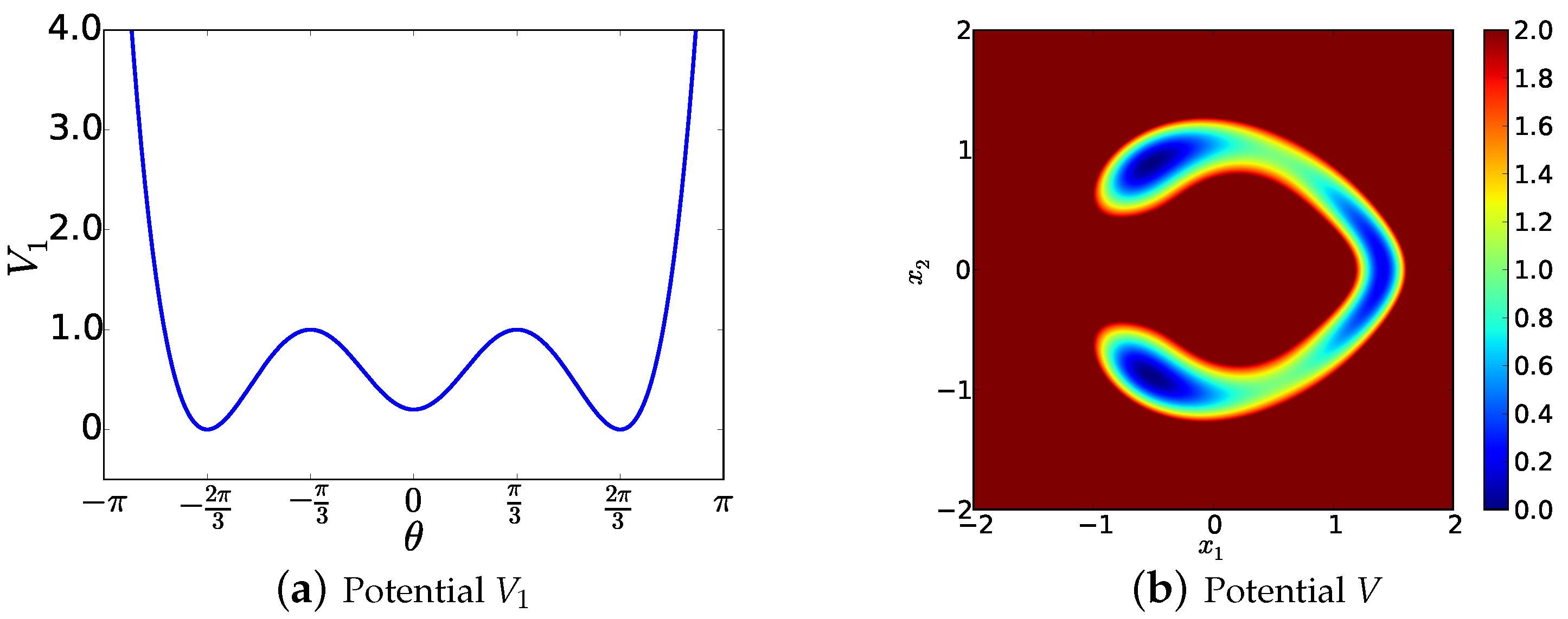 Entropy 19 00367 g001 Entropy 19 00367 g001