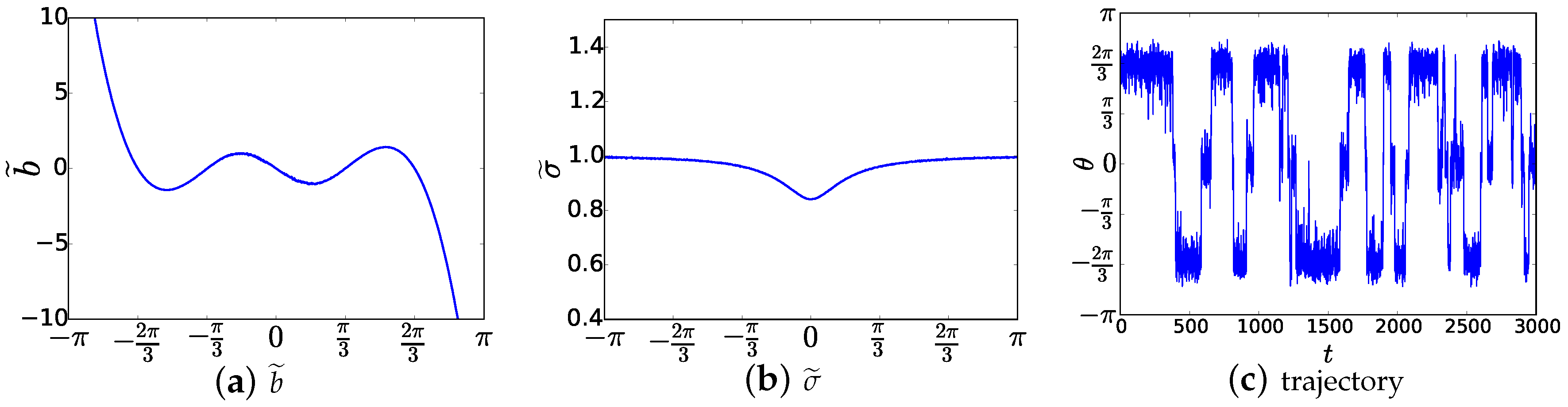 Entropy 19 00367 g003 Entropy 19 00367 g003