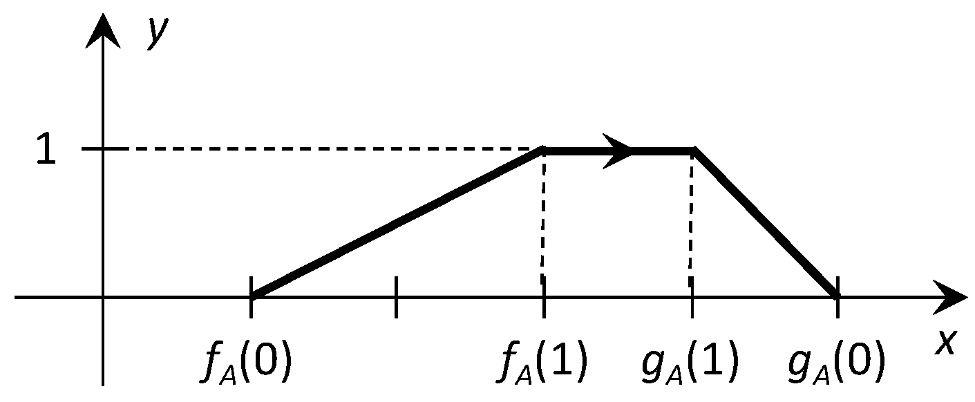 Entropy 19 00373 g004