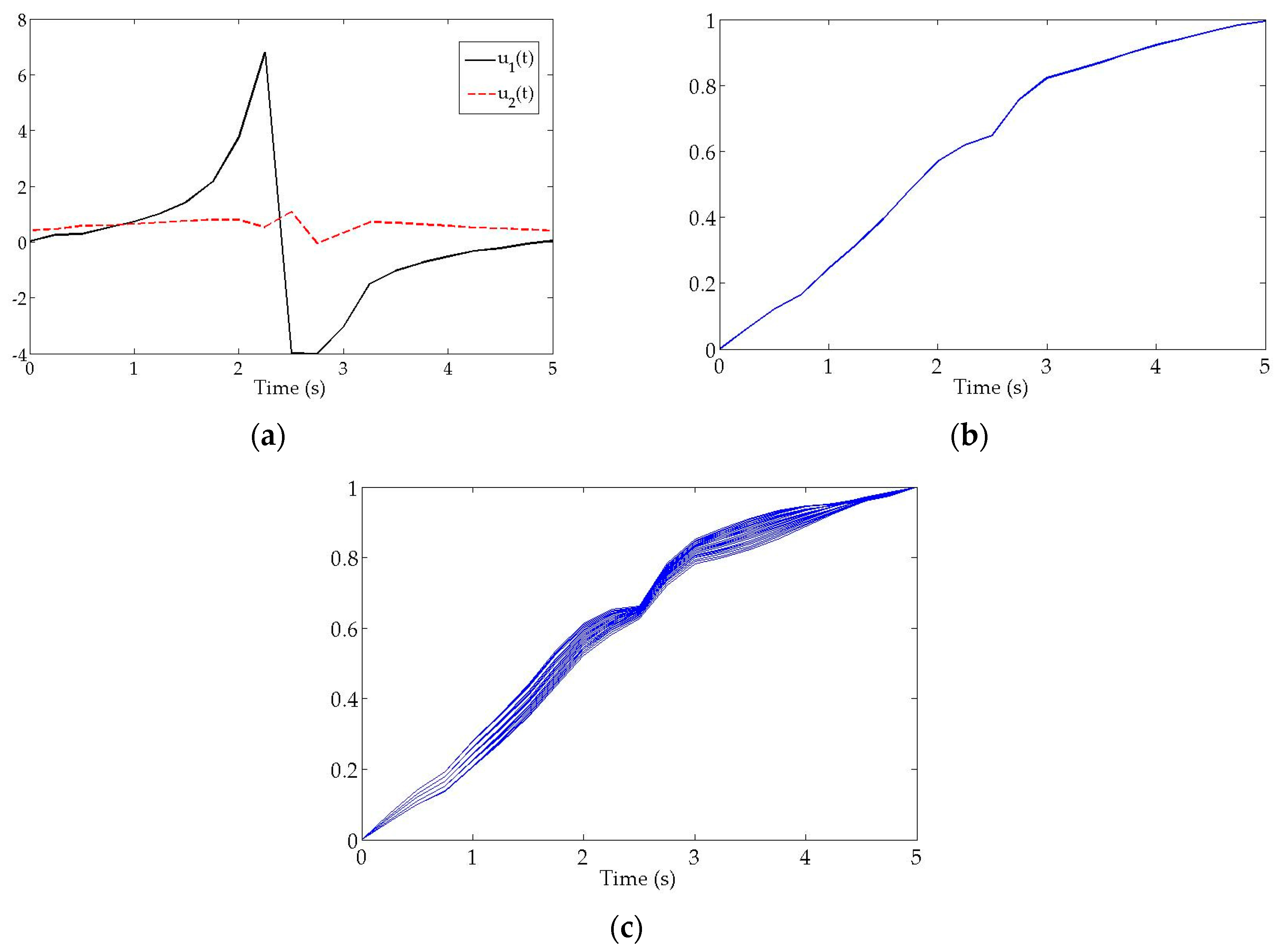 Entropy 19 00376 g002
