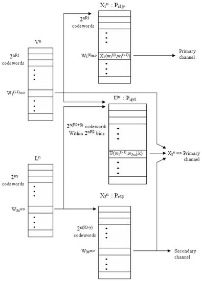 Entropy 19 00378 g003 550