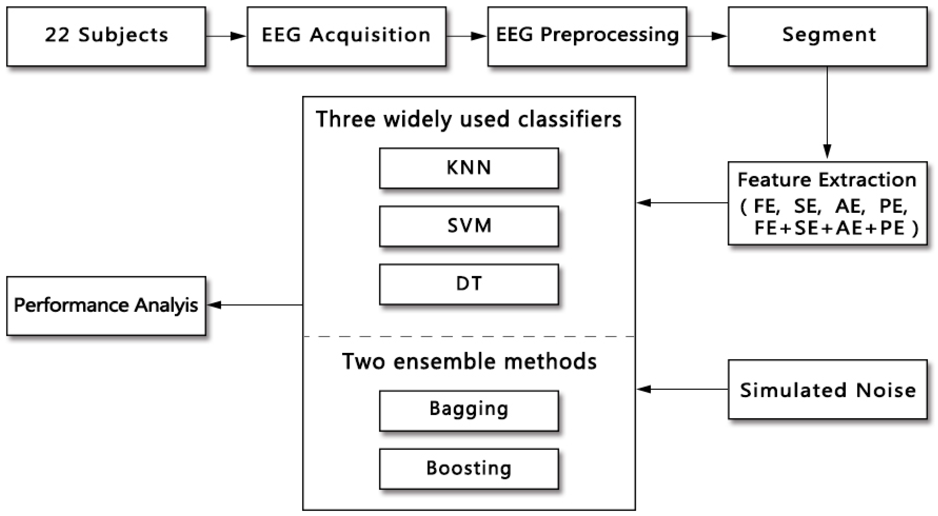 Entropy 19 00385 g001