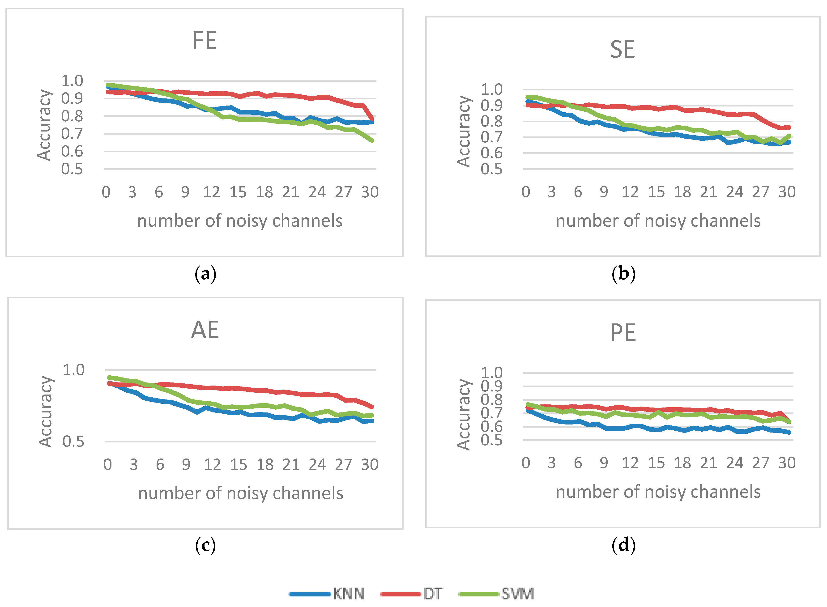 Entropy 19 00385 g004