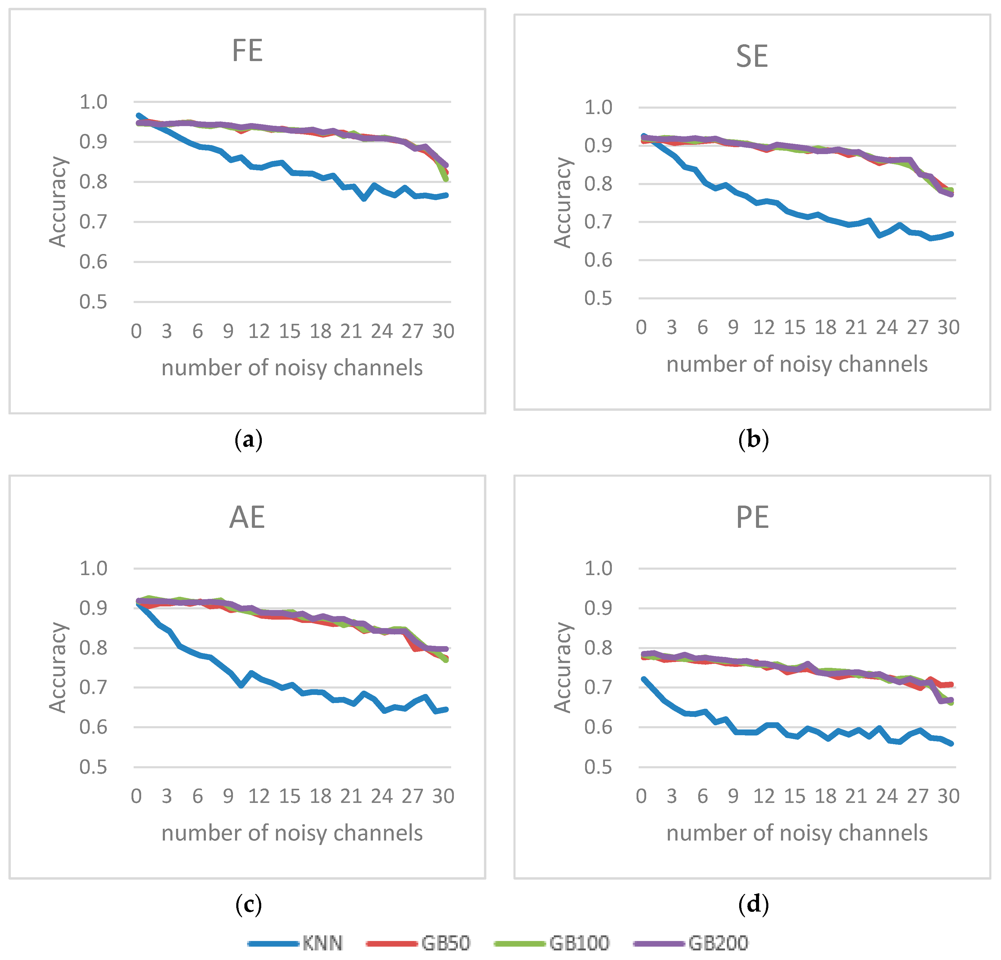 Entropy 19 00385 g006