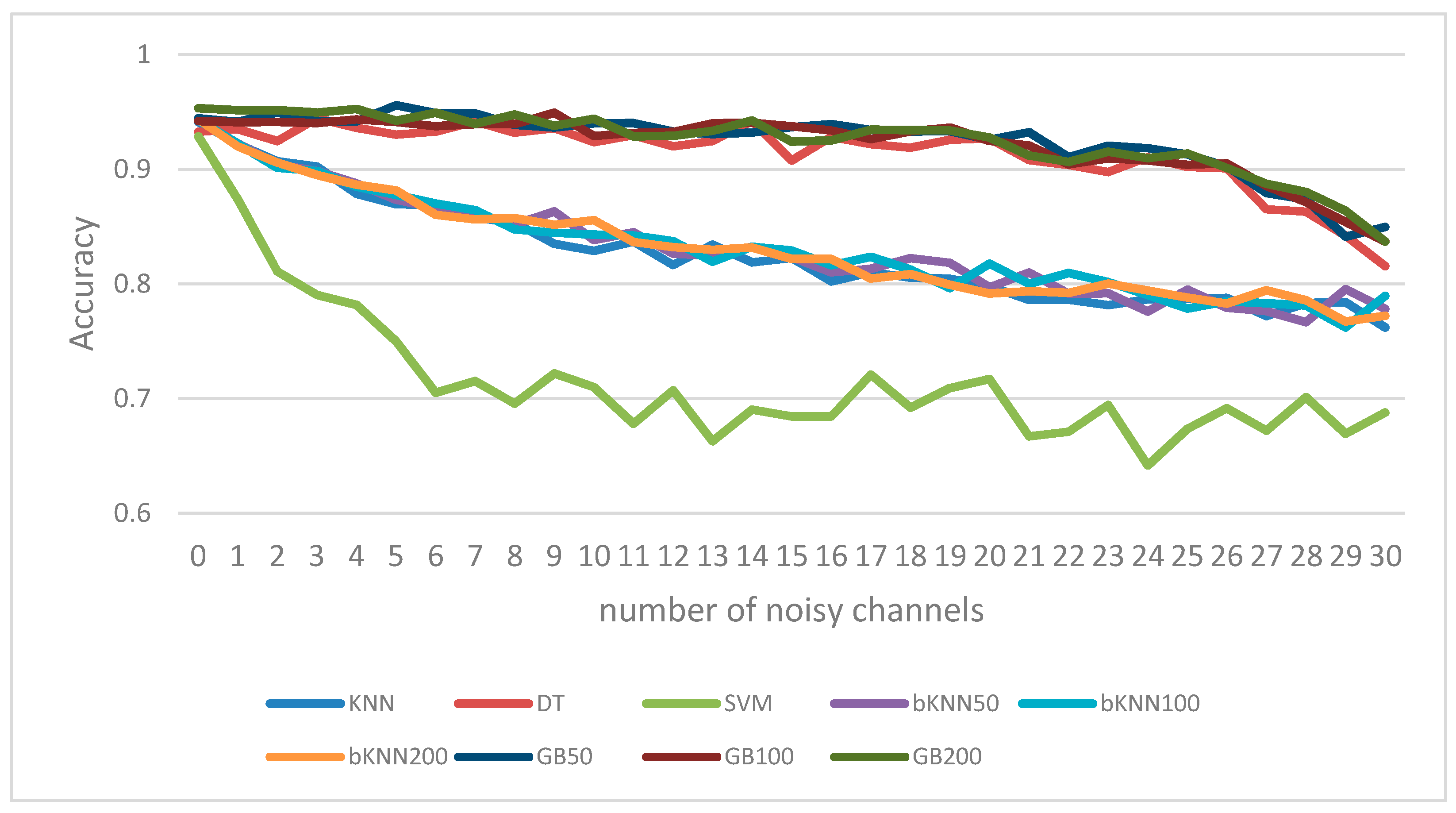 Entropy 19 00385 g007