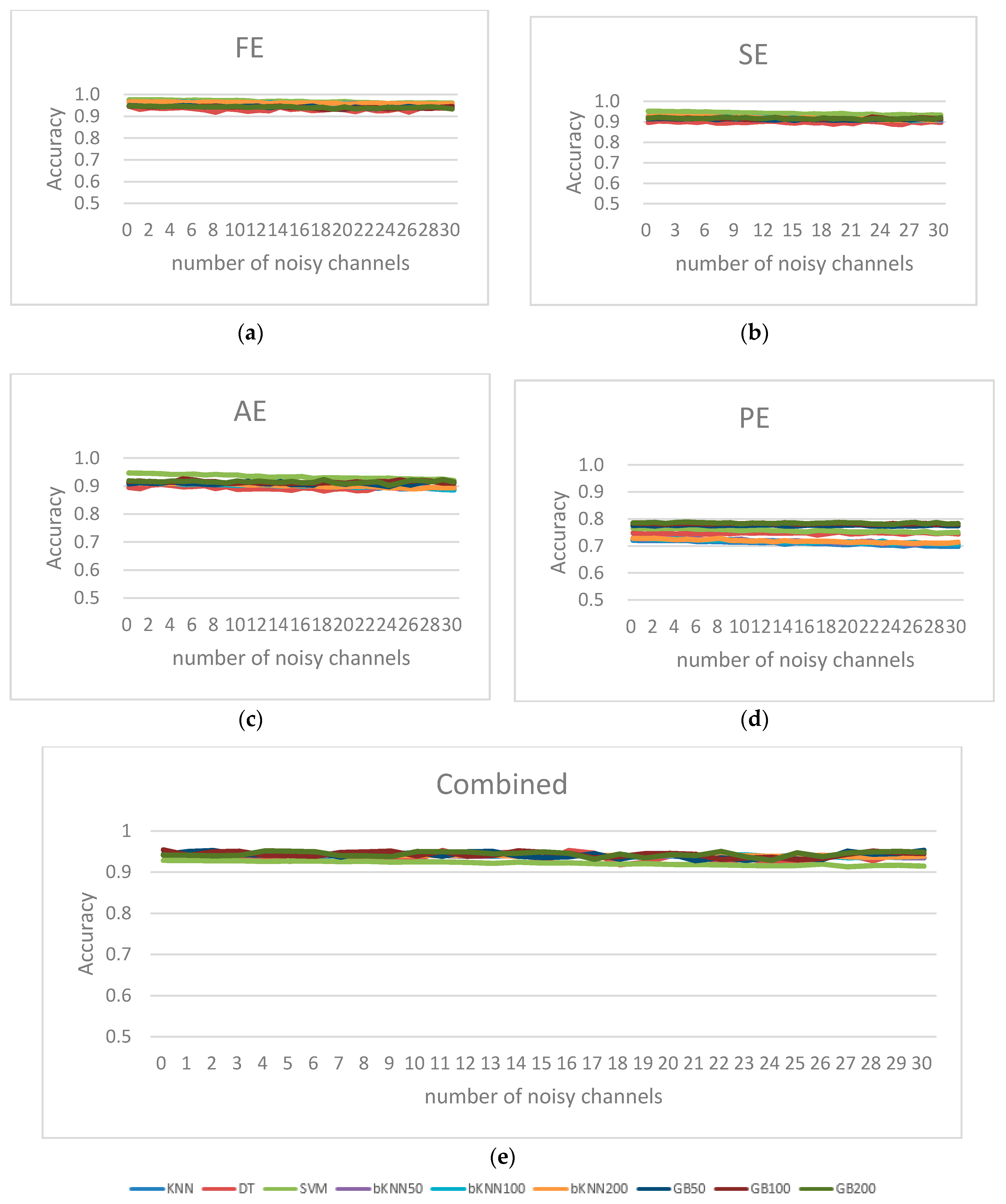 Entropy 19 00385 g011