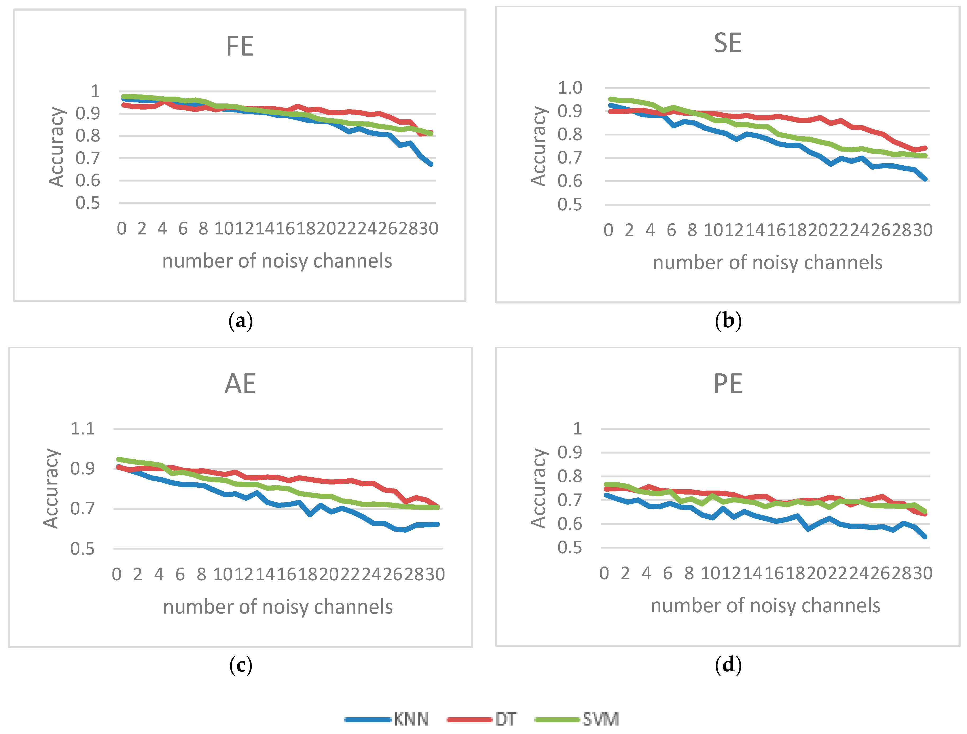 Entropy 19 00385 g012