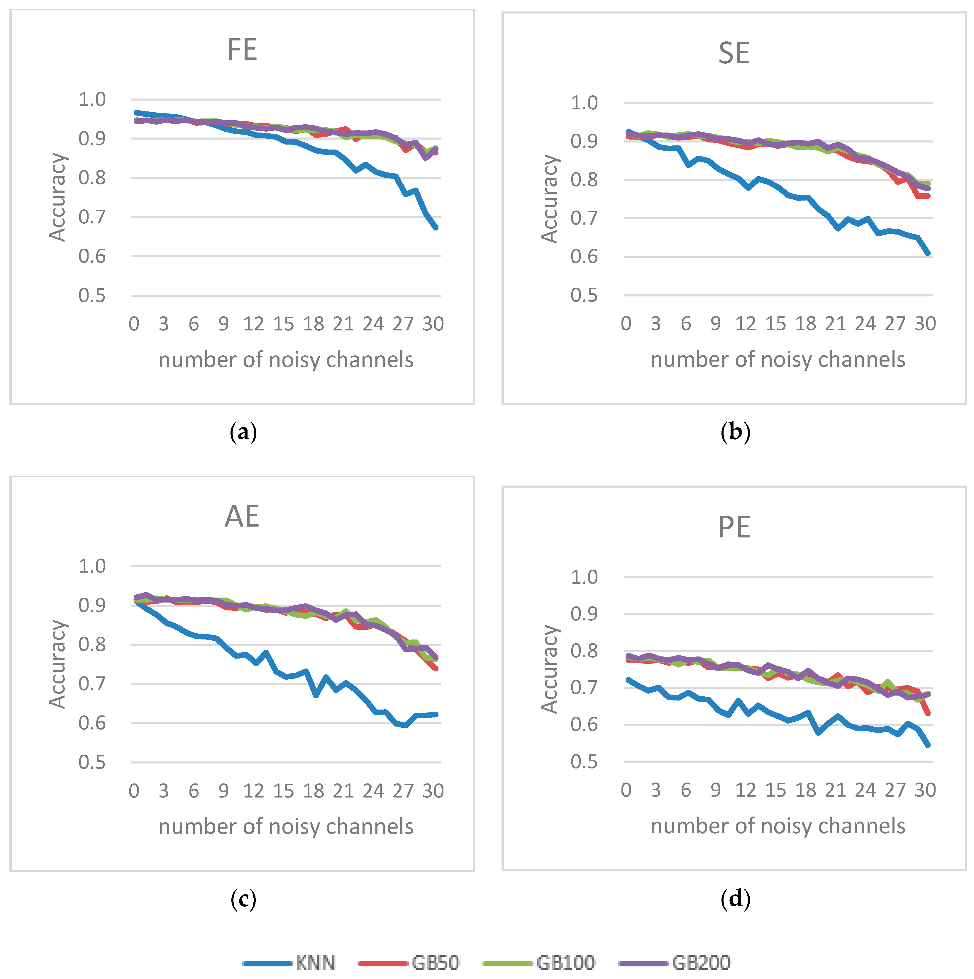 Entropy 19 00385 g014