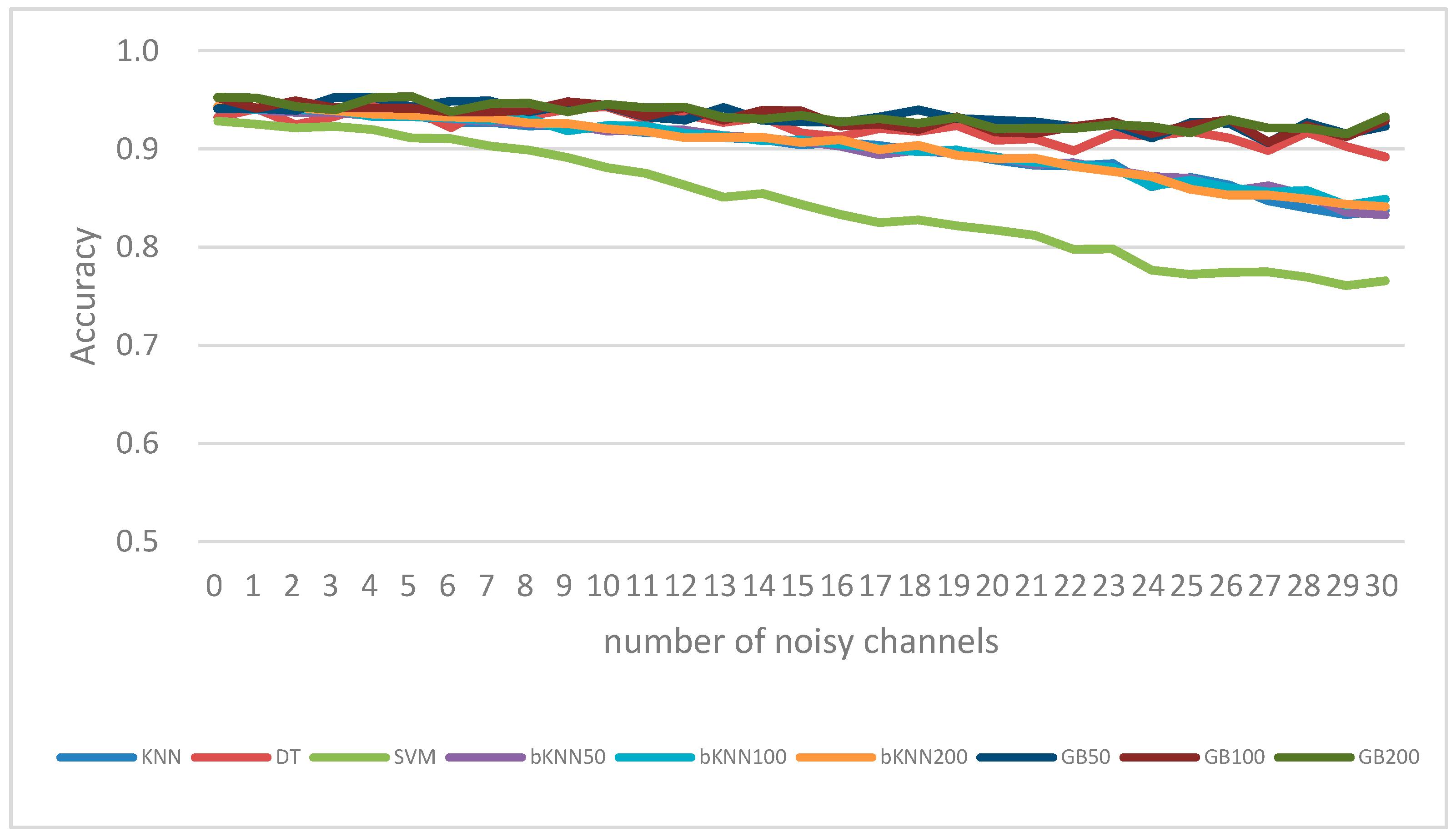 Entropy 19 00385 g015