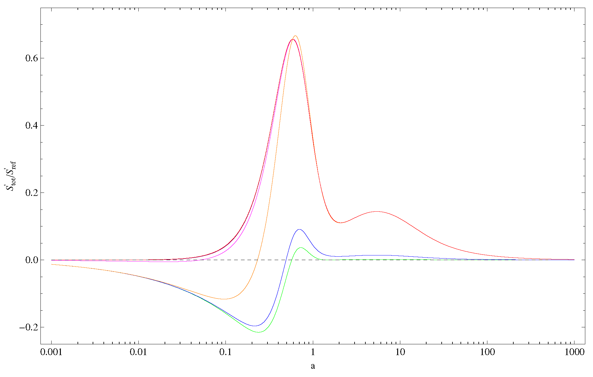Entropy 19 00392 g003 Entropy 19 00392 g003