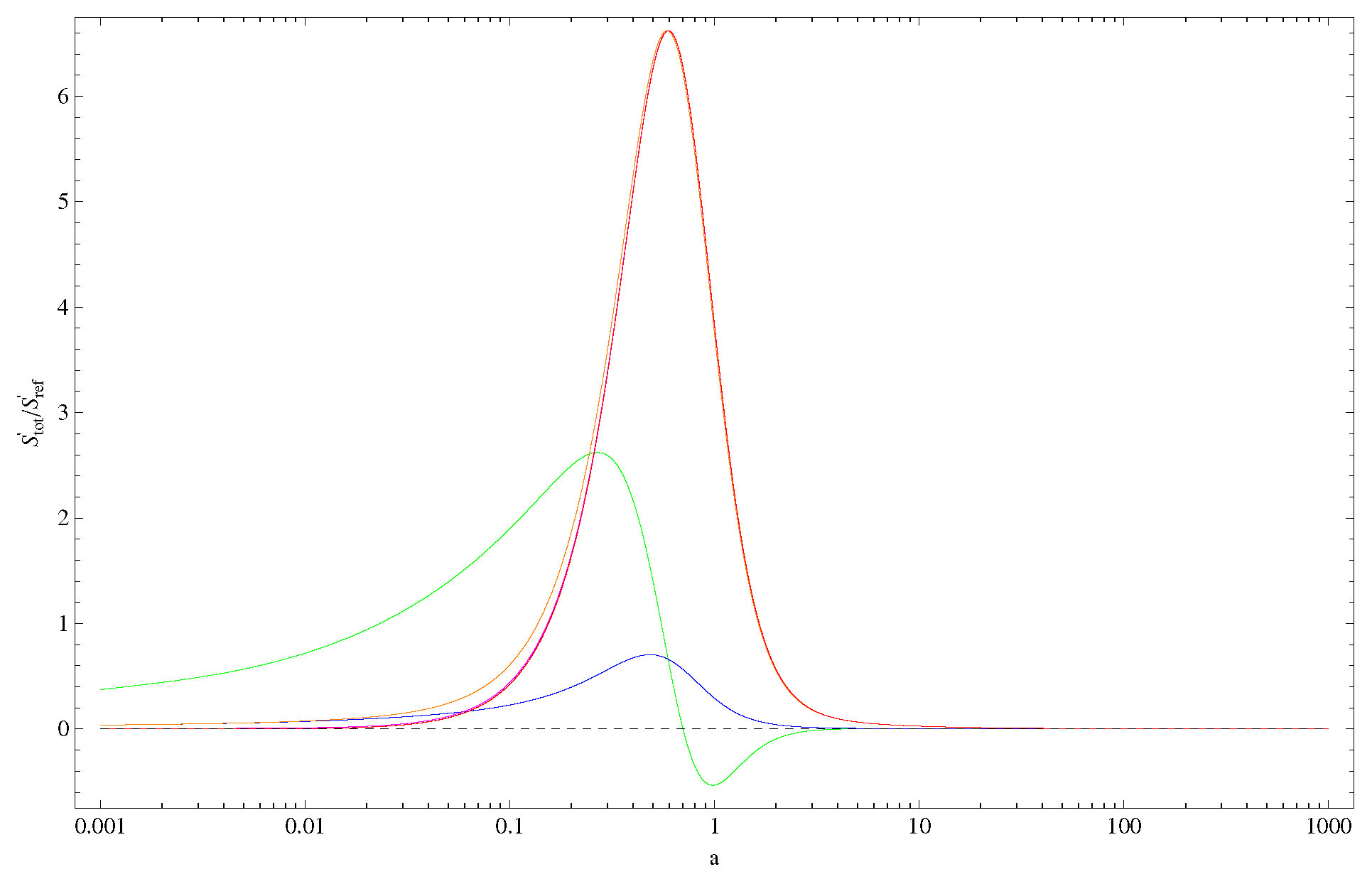 Entropy 19 00392 g006 Entropy 19 00392 g006