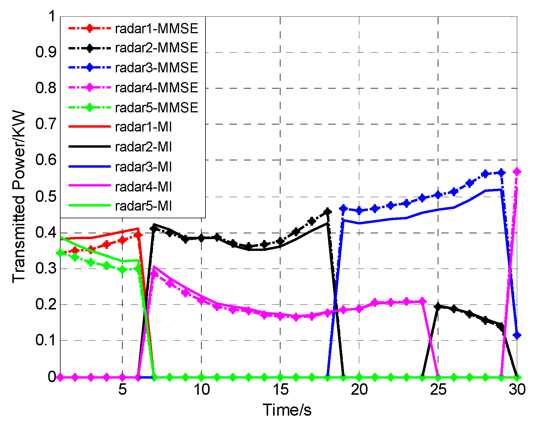 Entropy 19 00397 g008