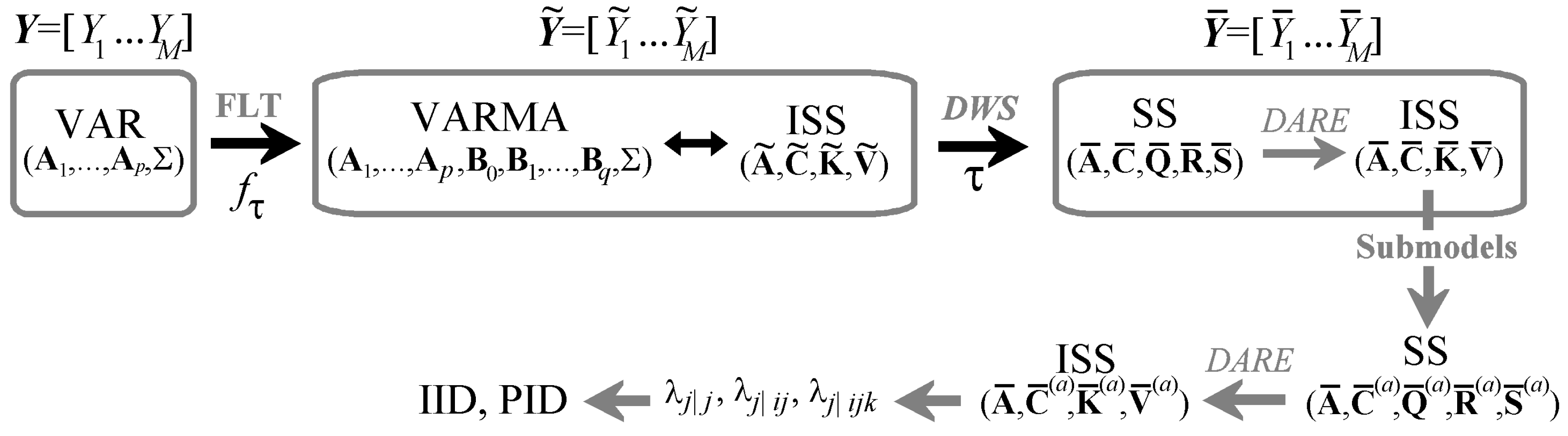 Entropy 19 00408 g002