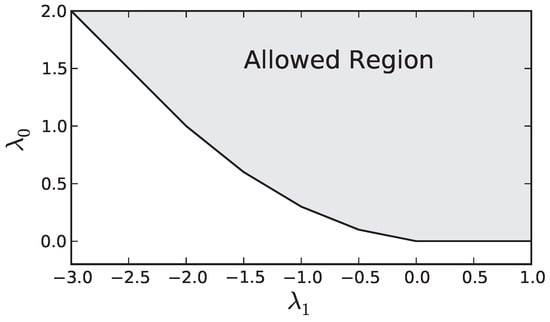 Entropy 19 00427 g004 550