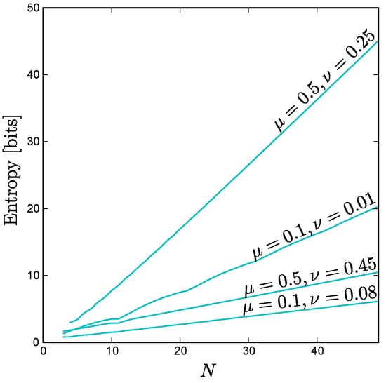 Entropy 19 00427 g007 550