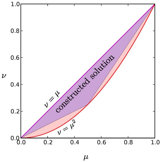 Entropy 19 00427 g008 550