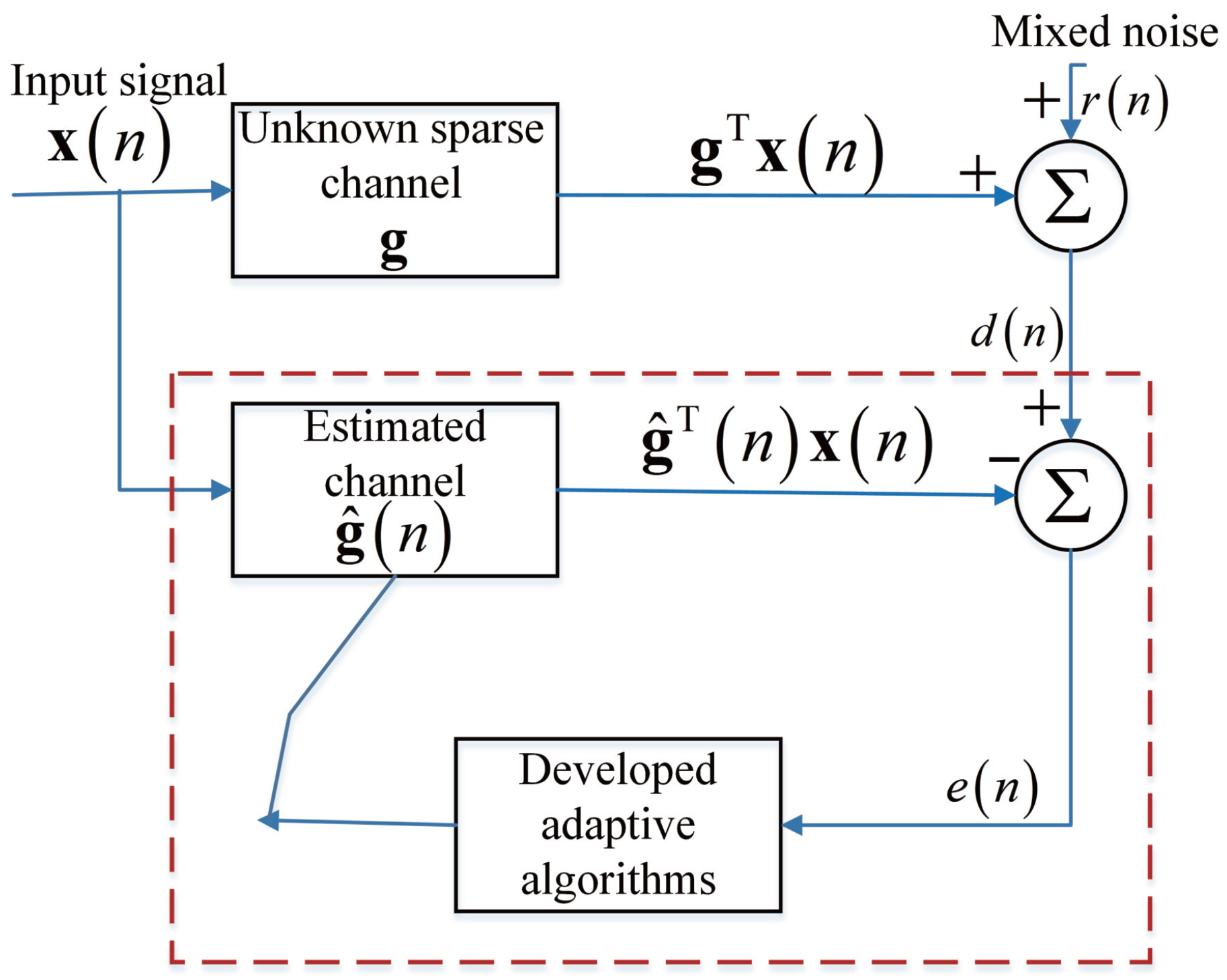 Entropy 19 00432 g001