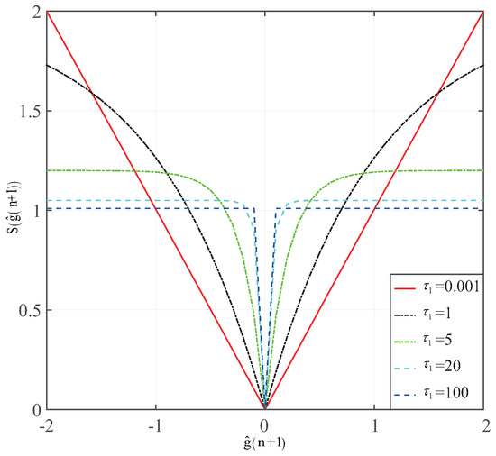 Entropy 19 00432 g014 550
