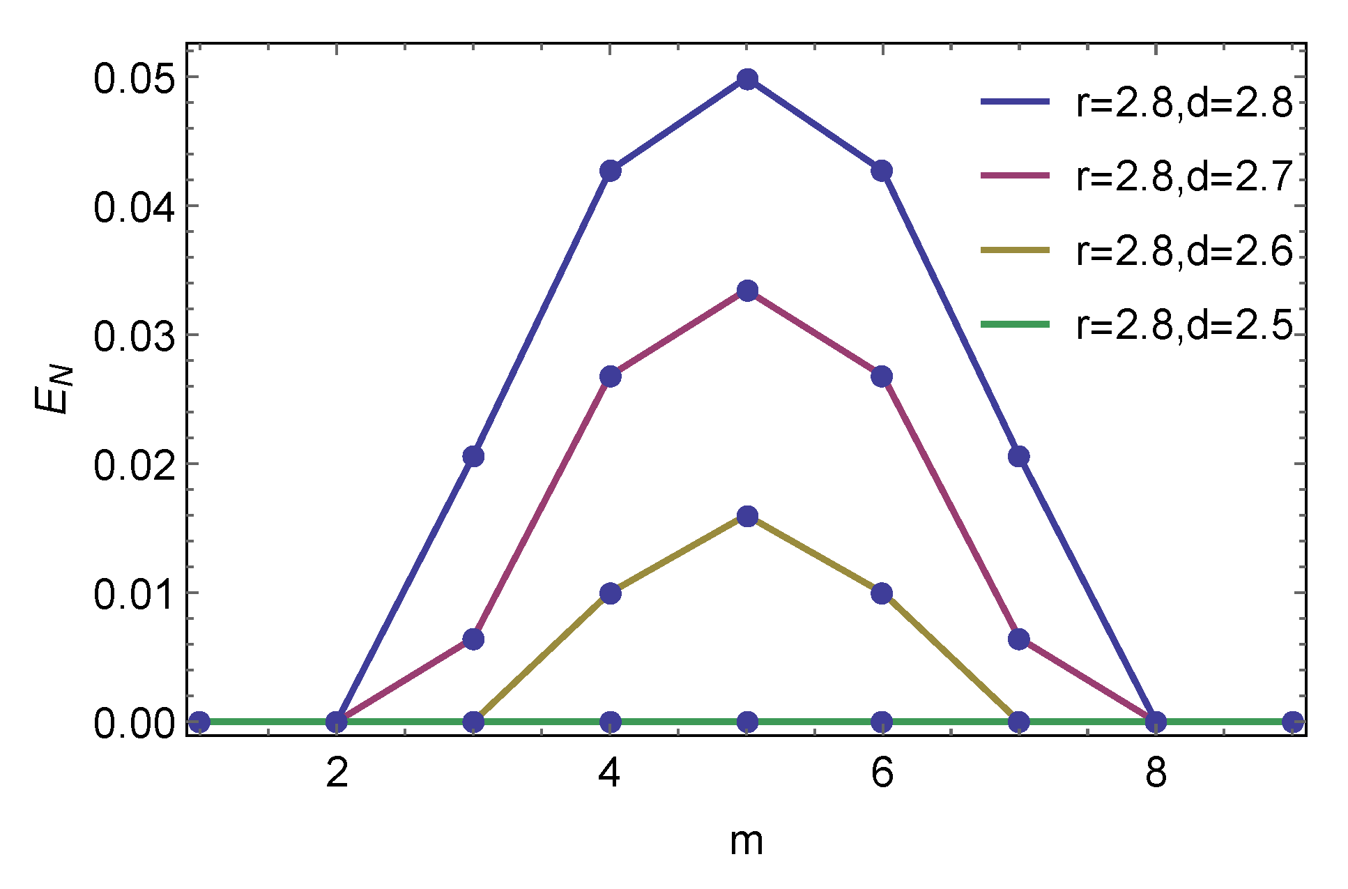 Entropy 19 00449 g003 Entropy 19 00449 g003
