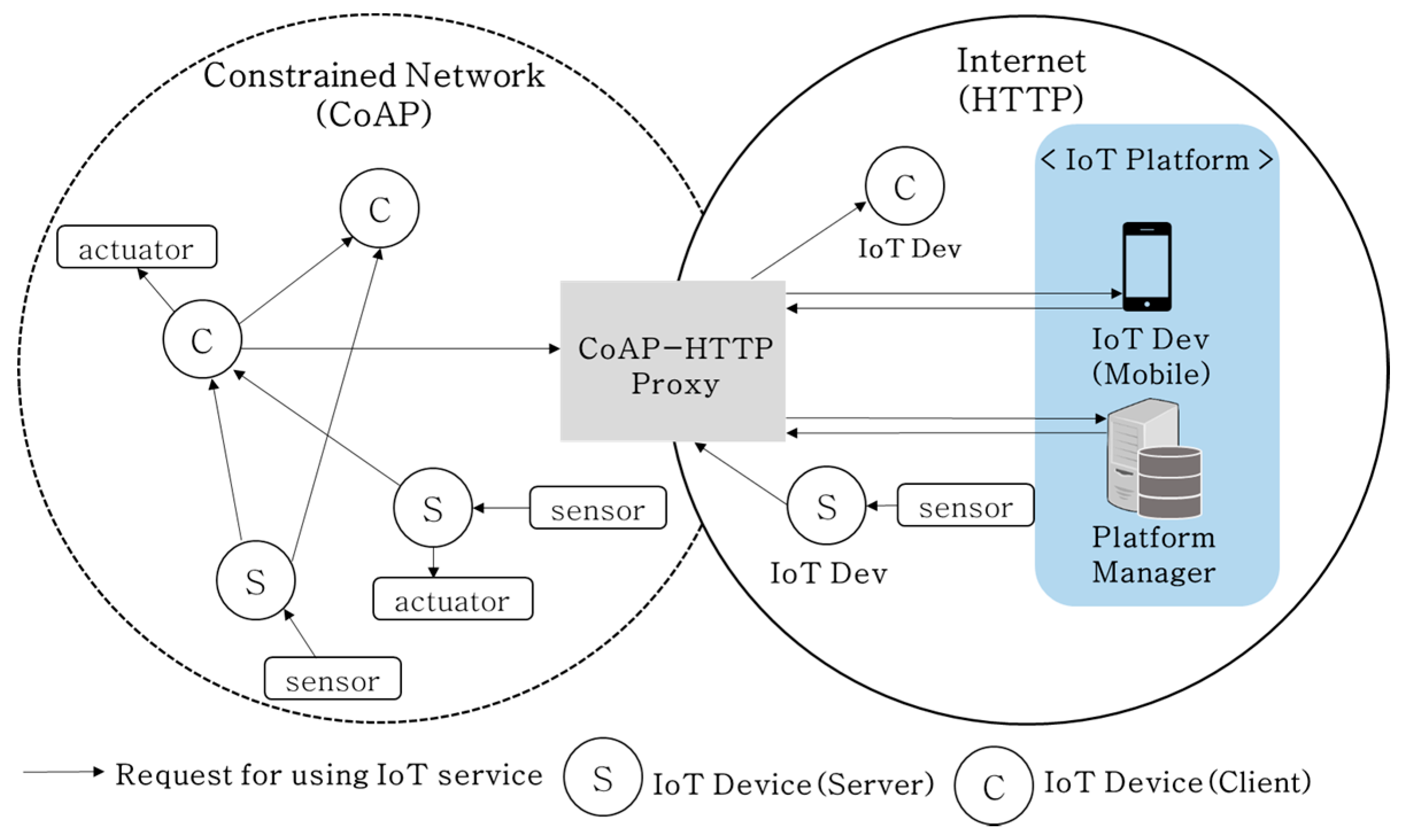 Entropy 19 00450 g003