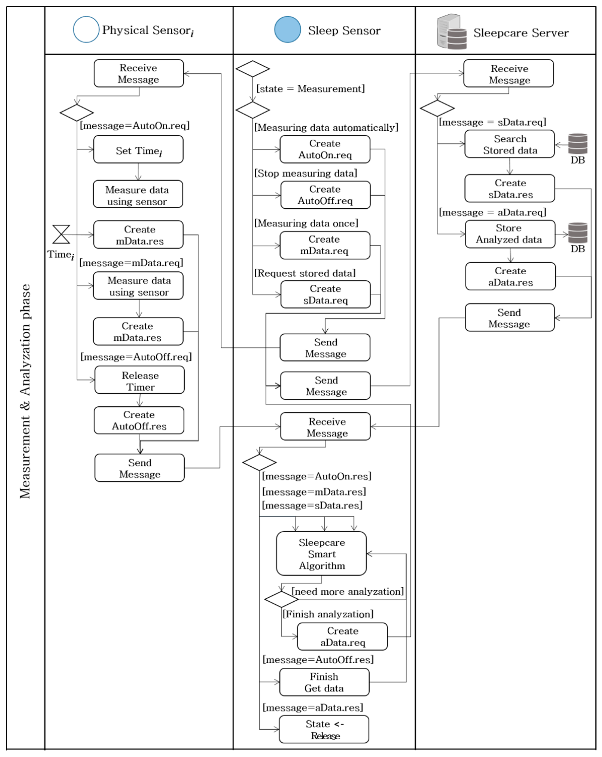 Entropy 19 00450 g006