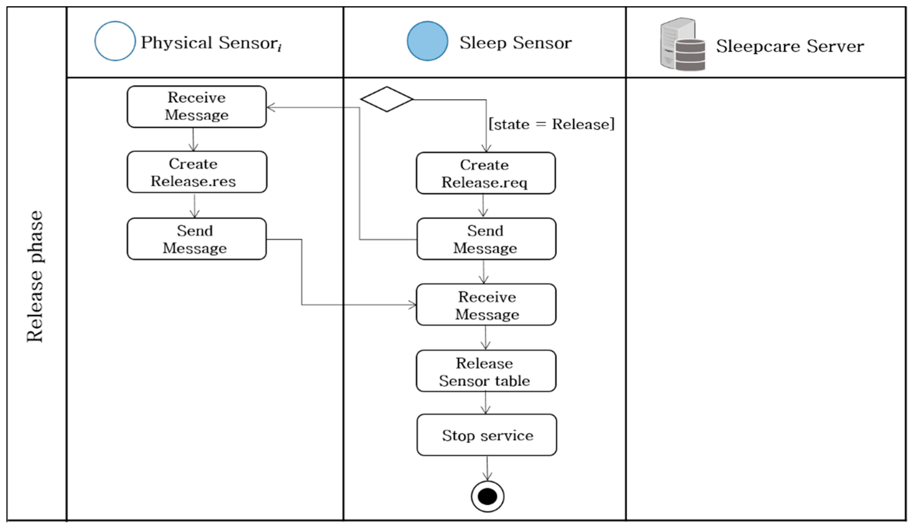 Entropy 19 00450 g007