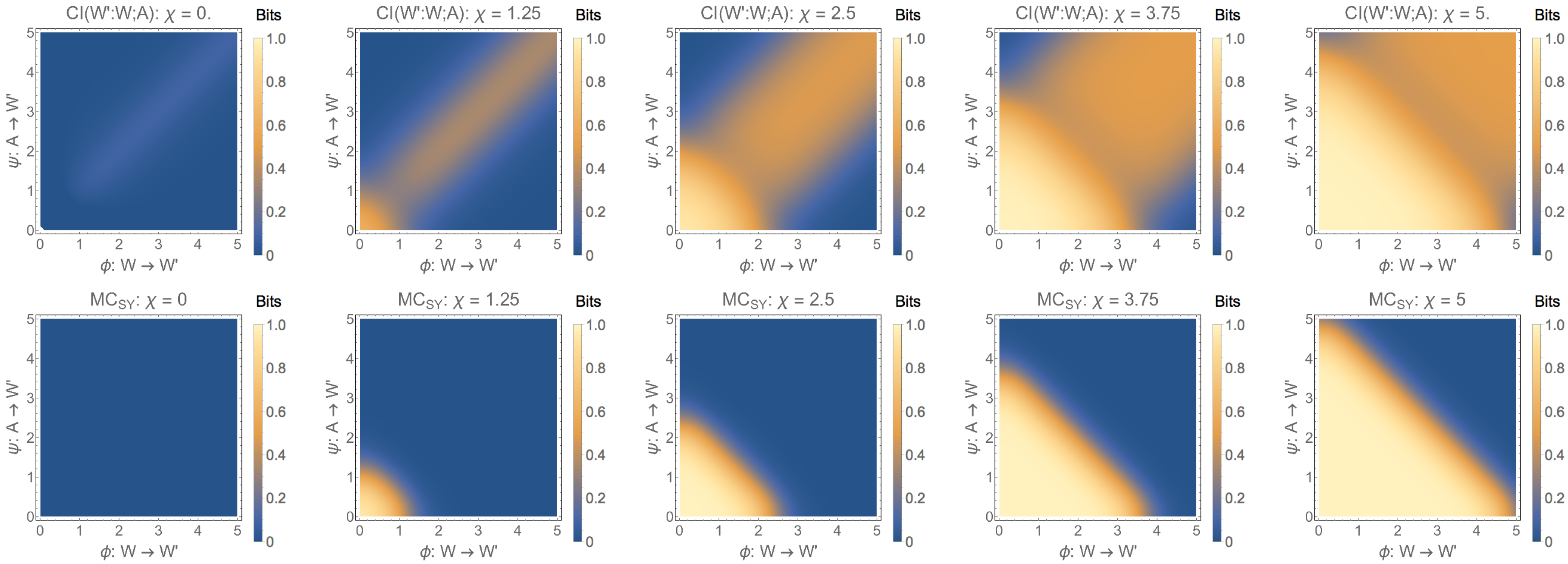 Entropy 19 00456 g006 Entropy 19 00456 g006