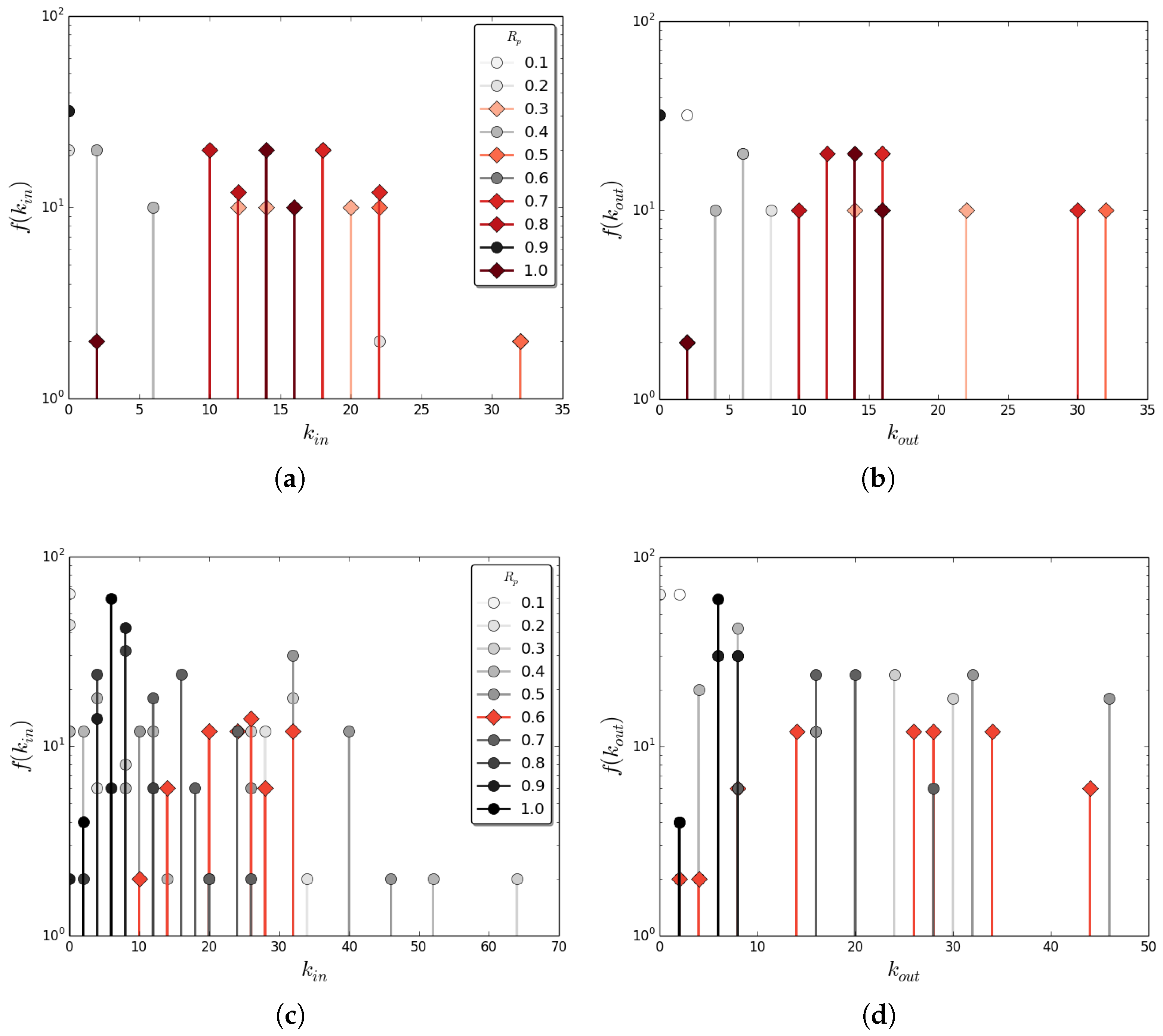 Entropy 19 00461 g007a