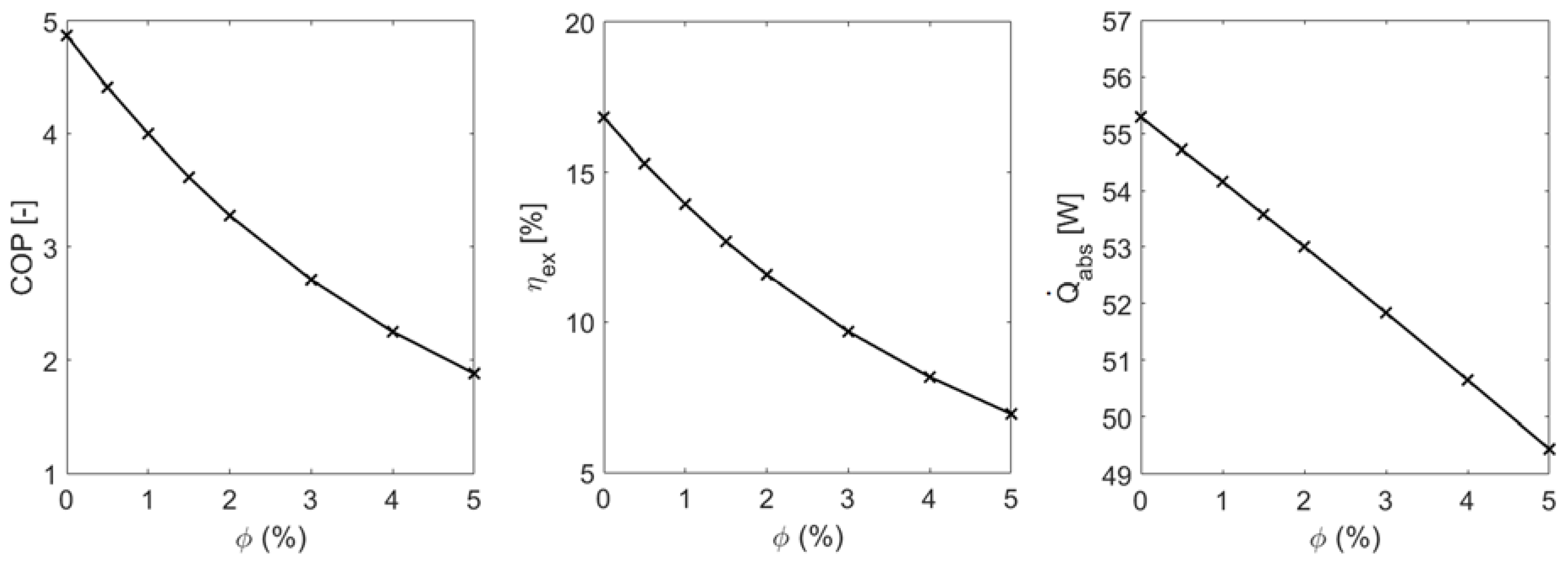 Entropy 19 00464 g002 Entropy 19 00464 g002