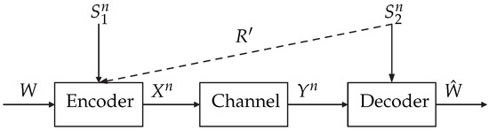 Entropy 19 00467 g010 550