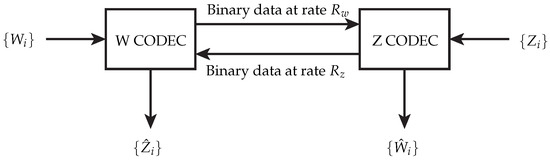 Entropy 19 00467 g012 550