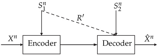 Entropy 19 00467 g013 550