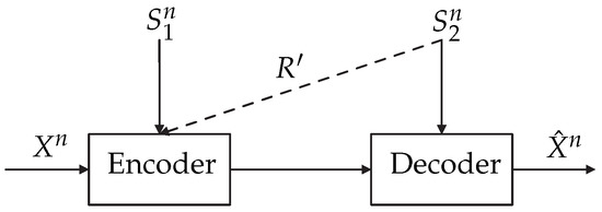 Entropy 19 00467 g015 550