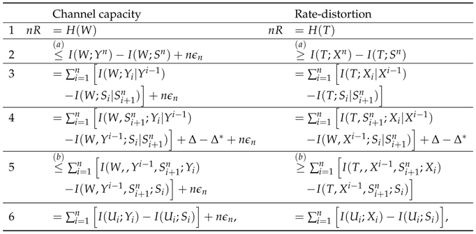 Entropy 19 00467 i001