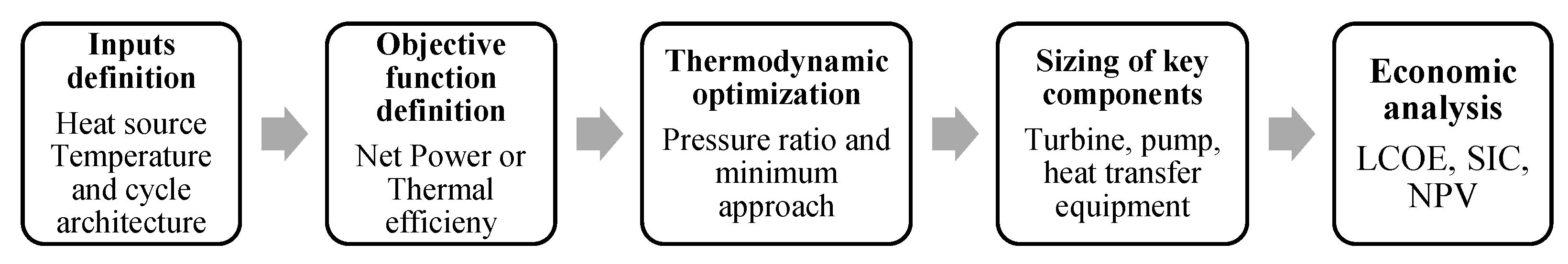 Entropy 19 00476 g003